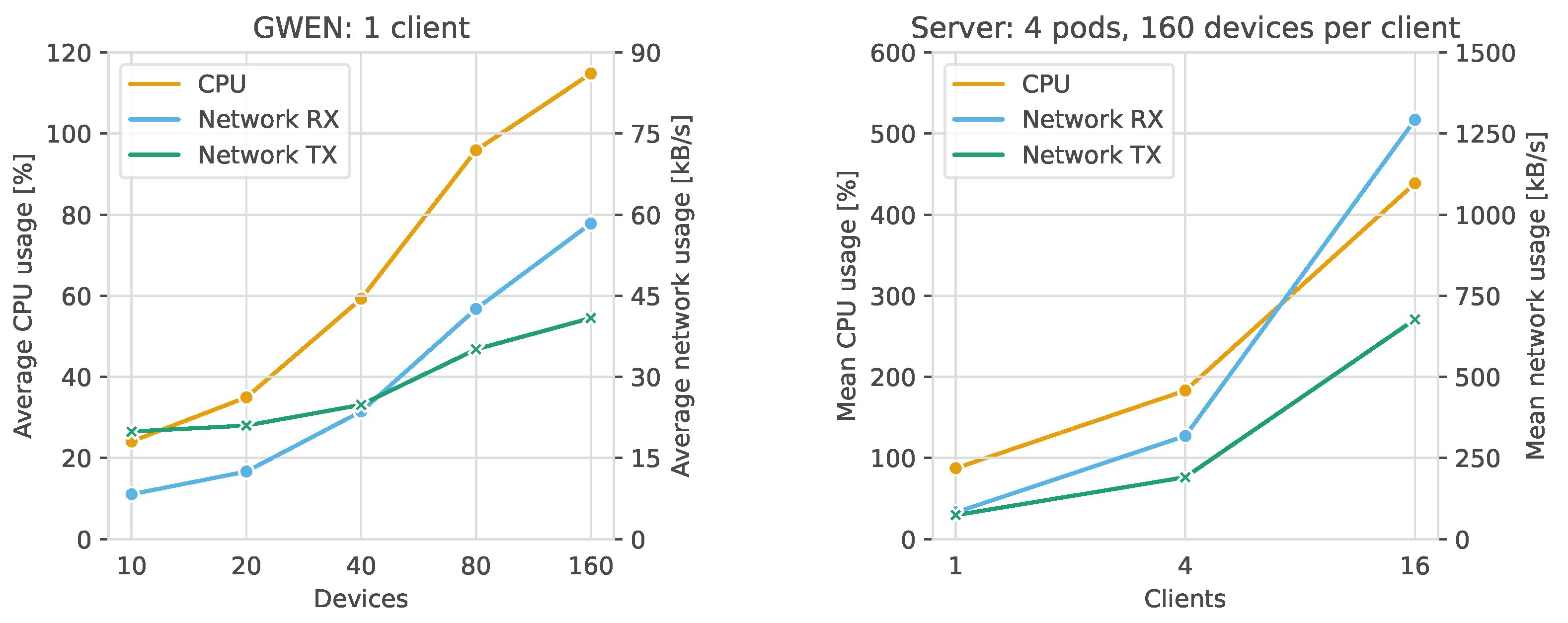 Electronics 13 01888 g013