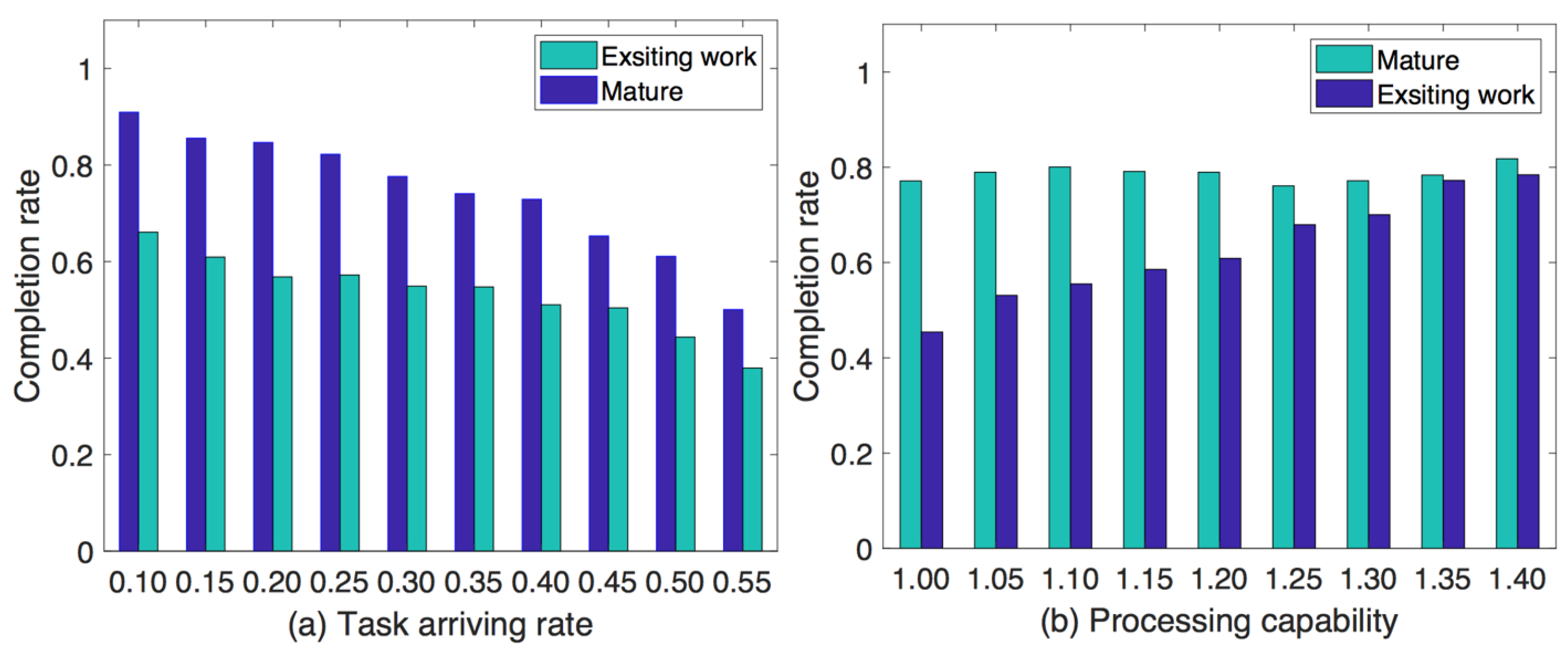 Electronics 13 01889 g013