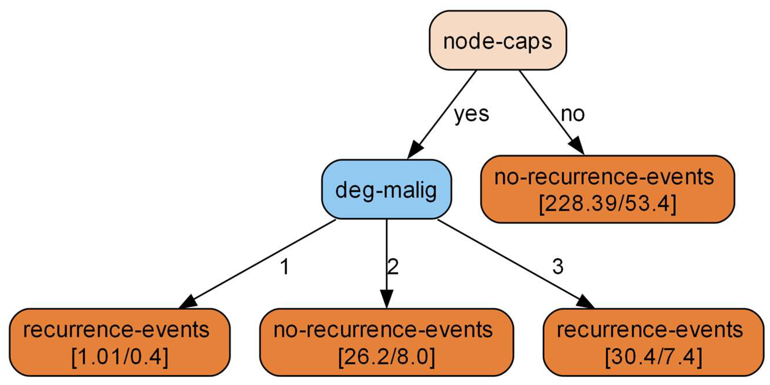 Electronics 13 01895 g003