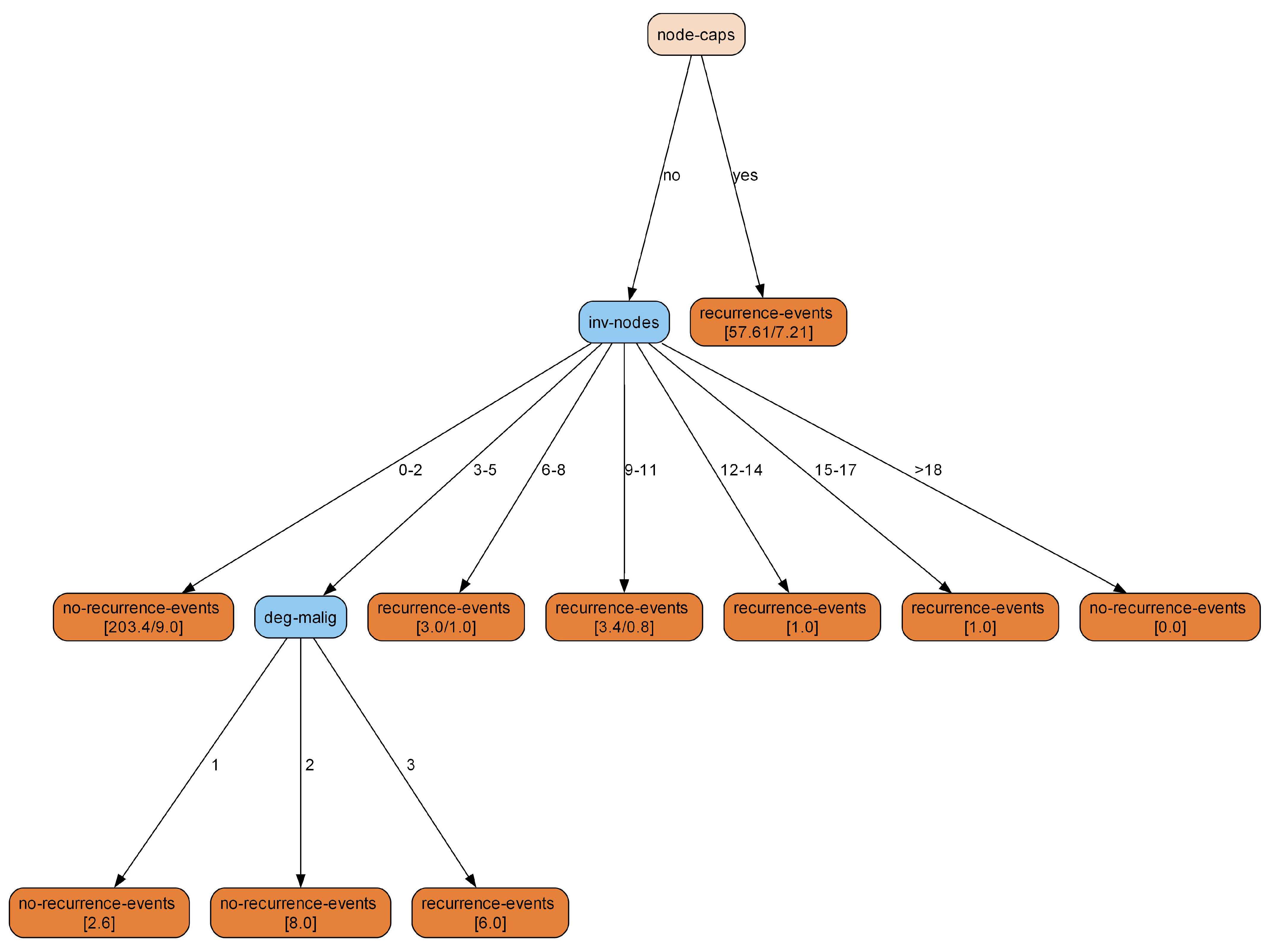 Electronics 13 01895 g004