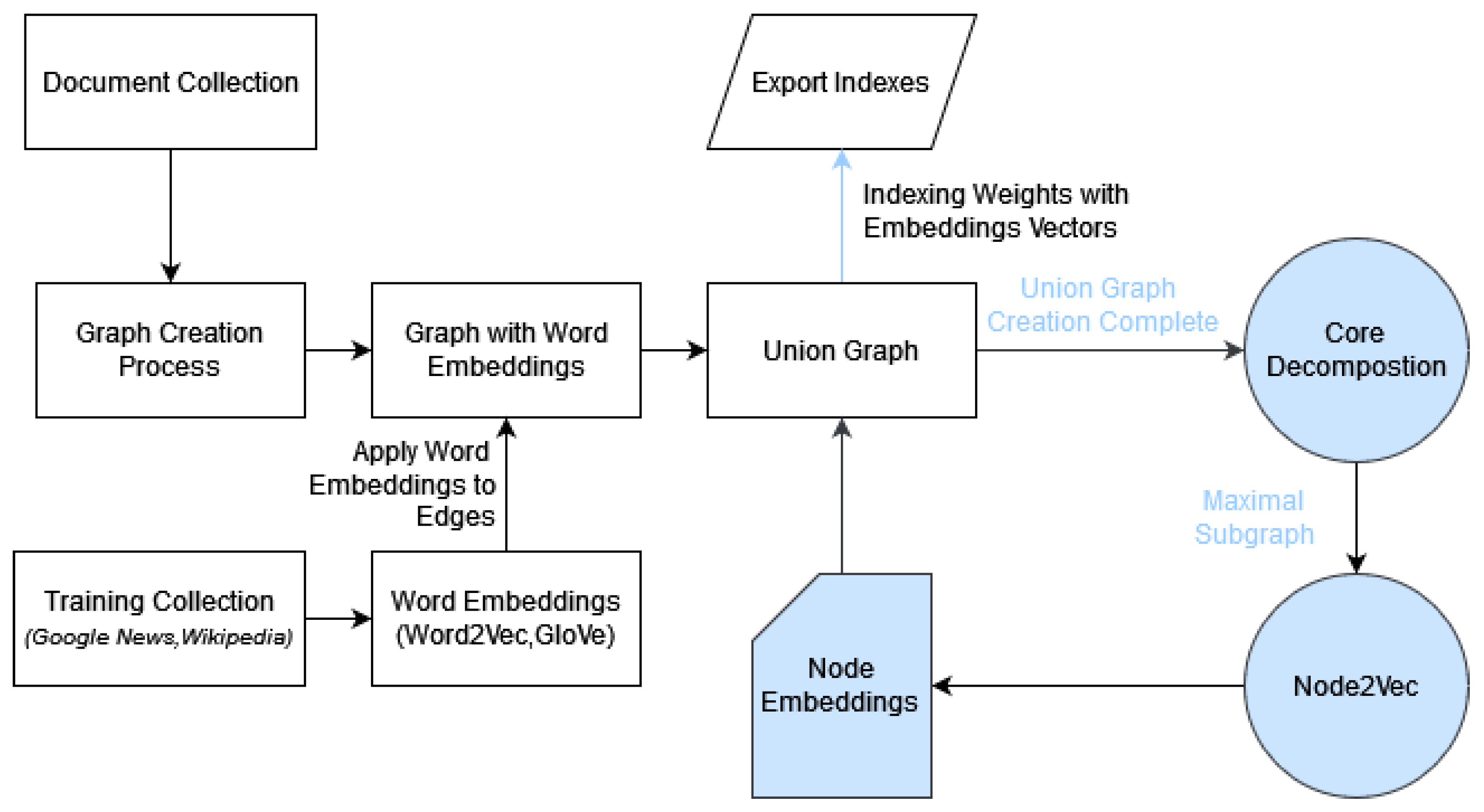 Electronics 13 01897 g004