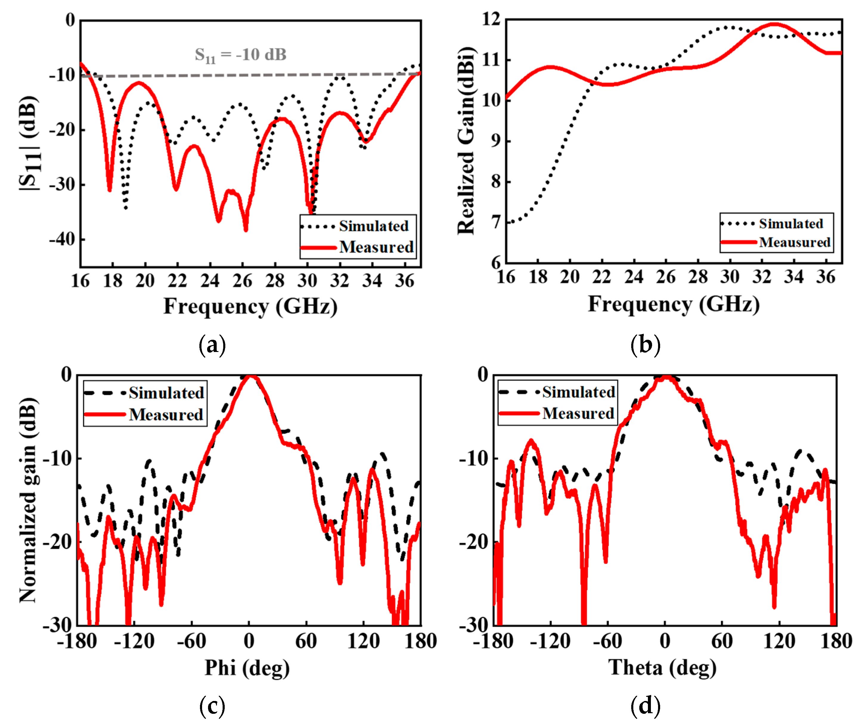 Electronics 13 01898 g006
