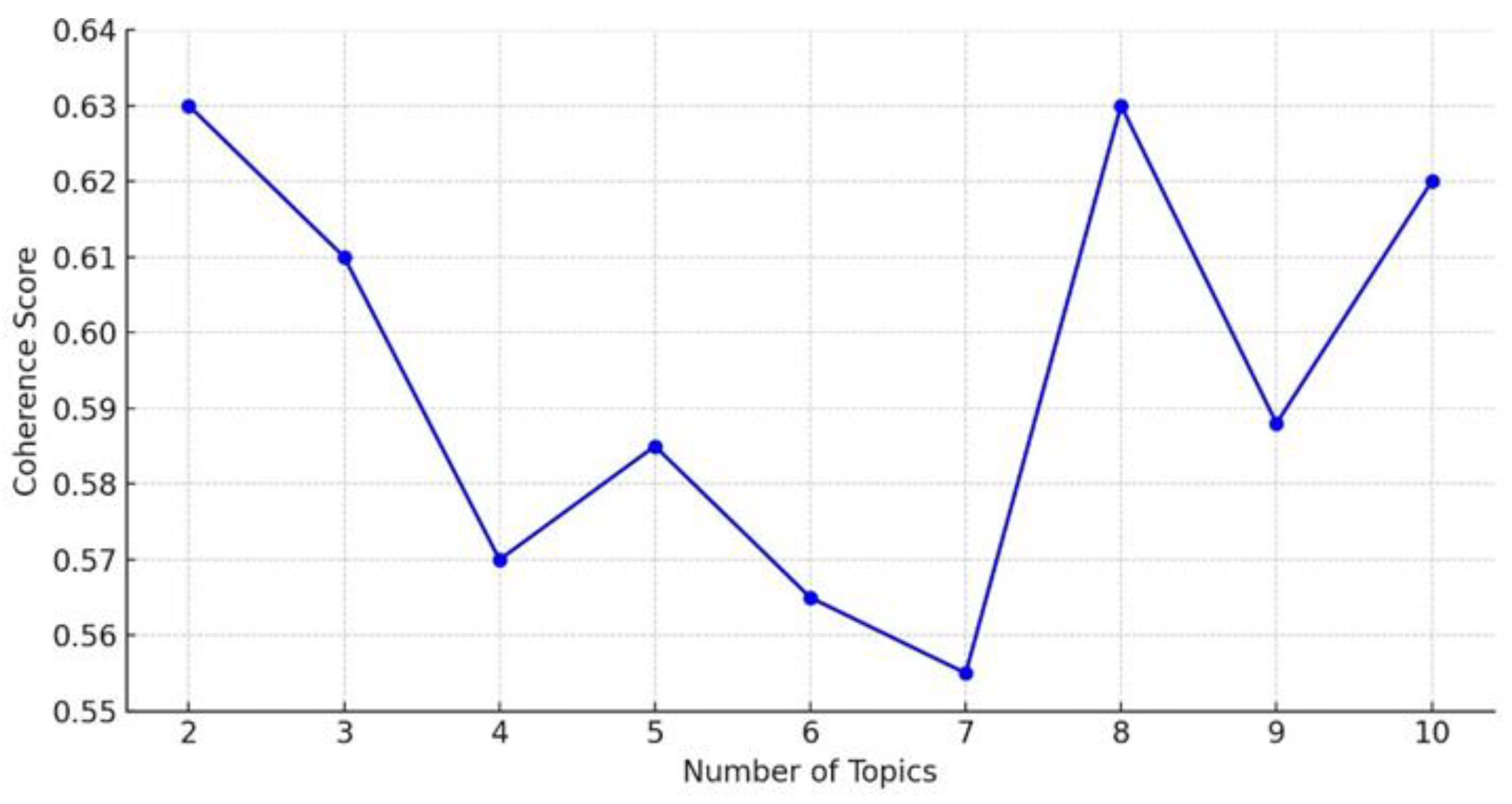 Electronics 13 01902 g005