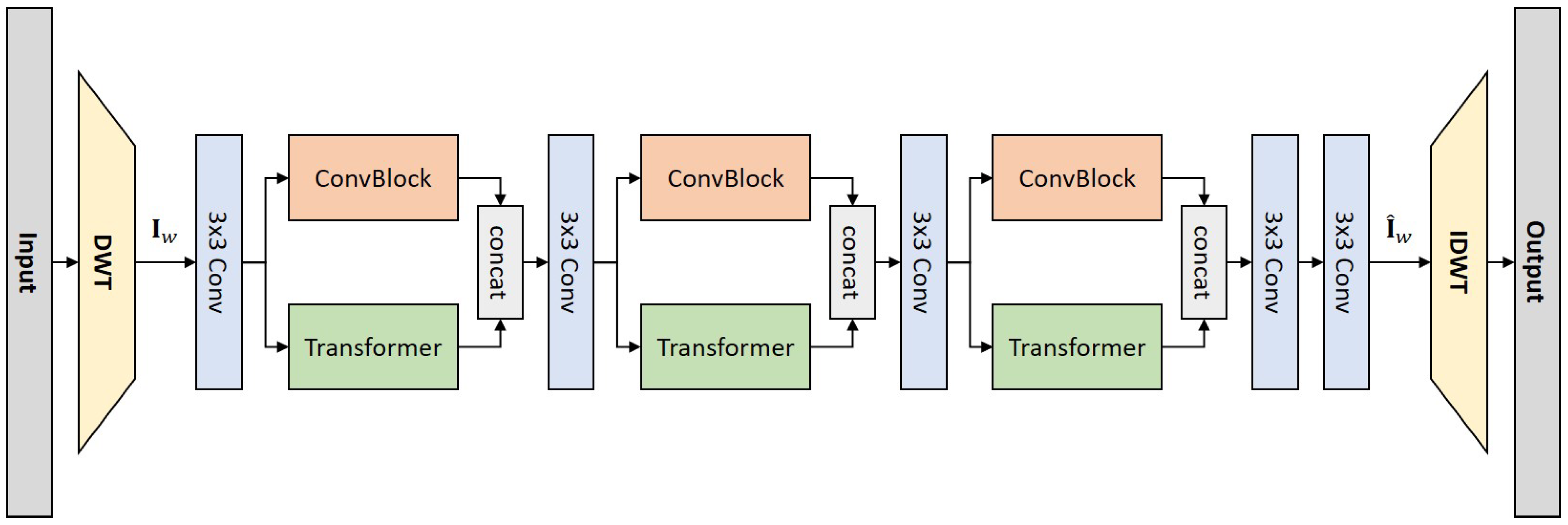 Electronics 13 01906 g002