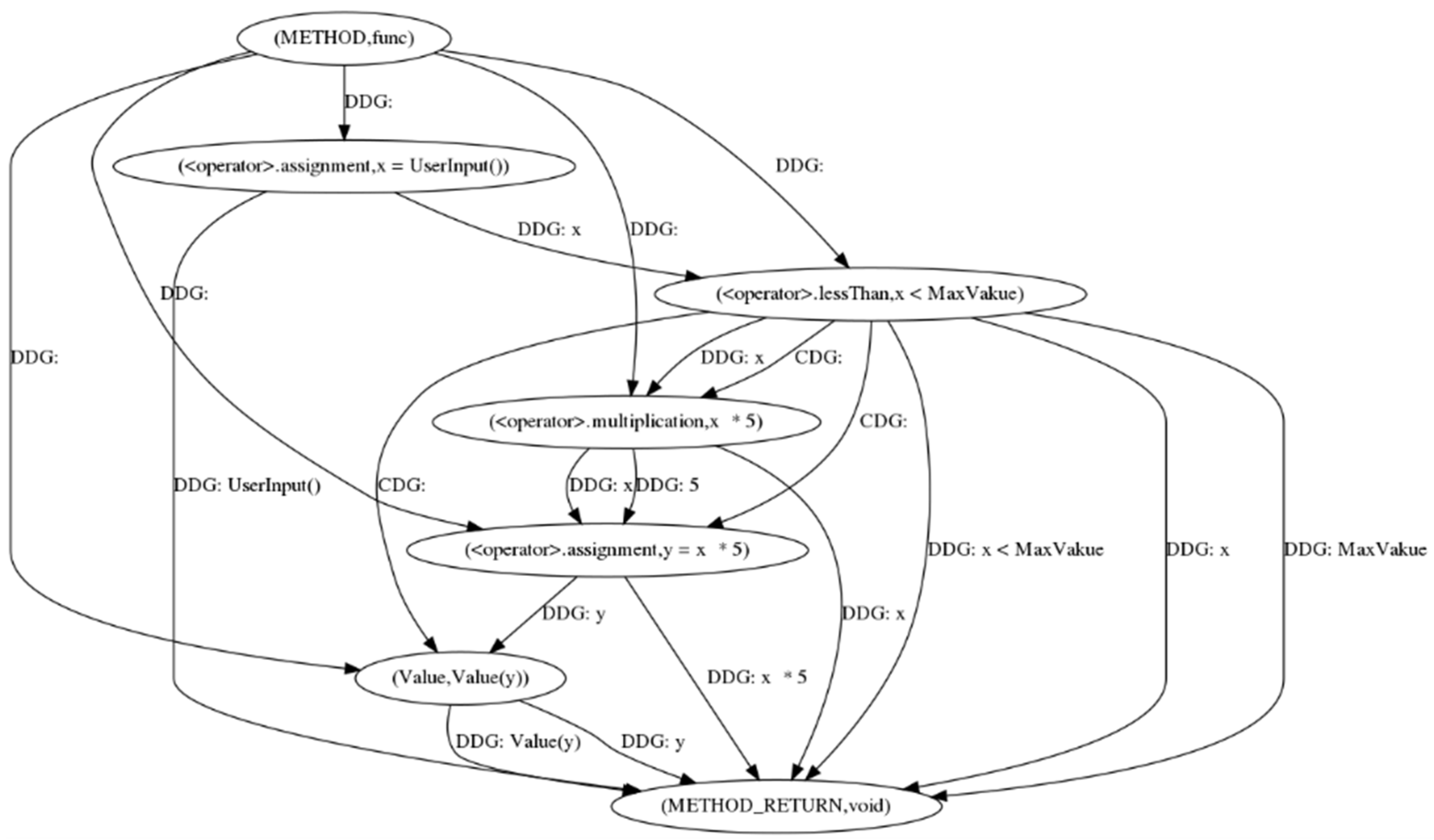 Electronics 13 01909 g007