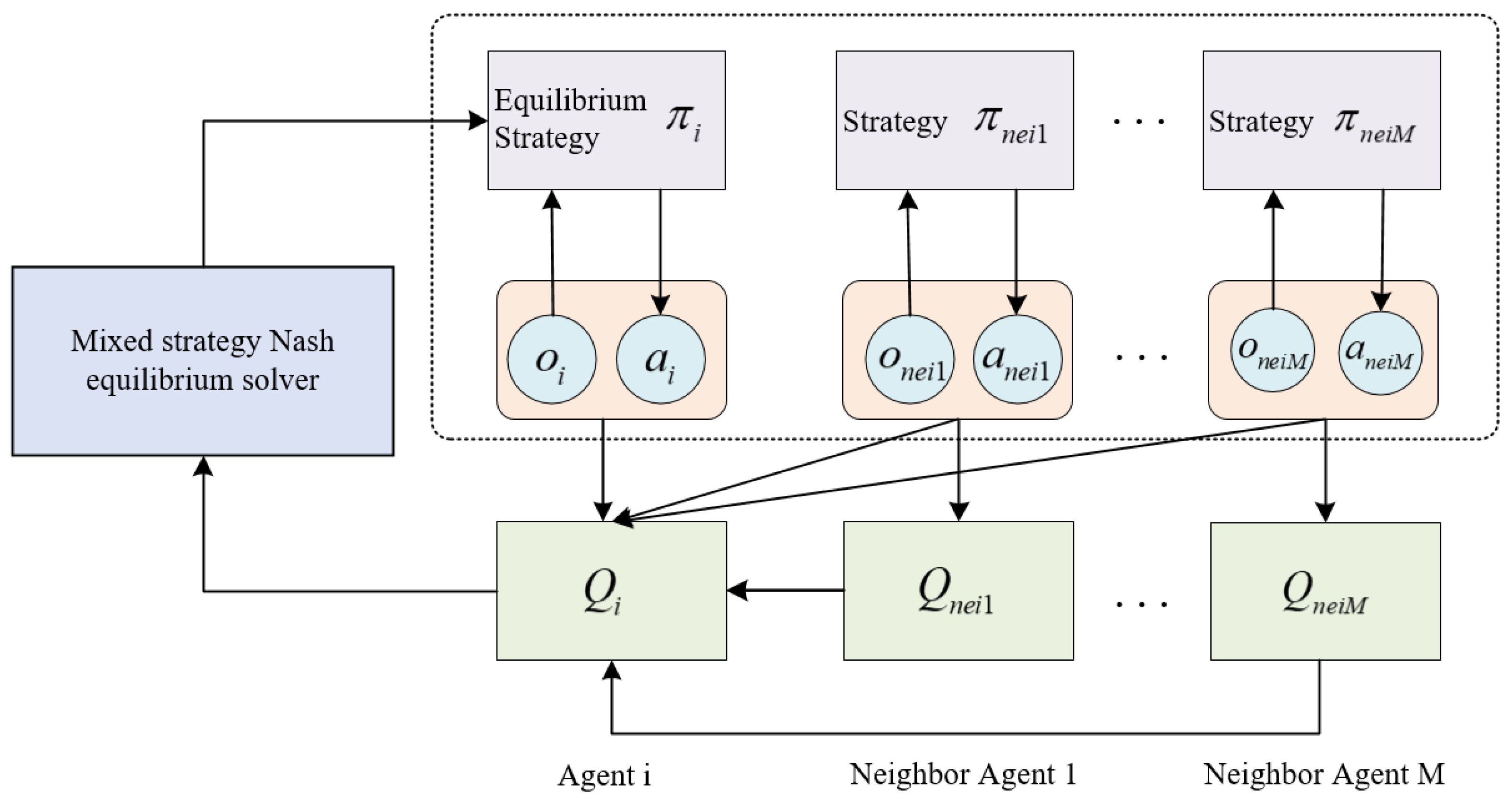 Electronics 13 01910 g005