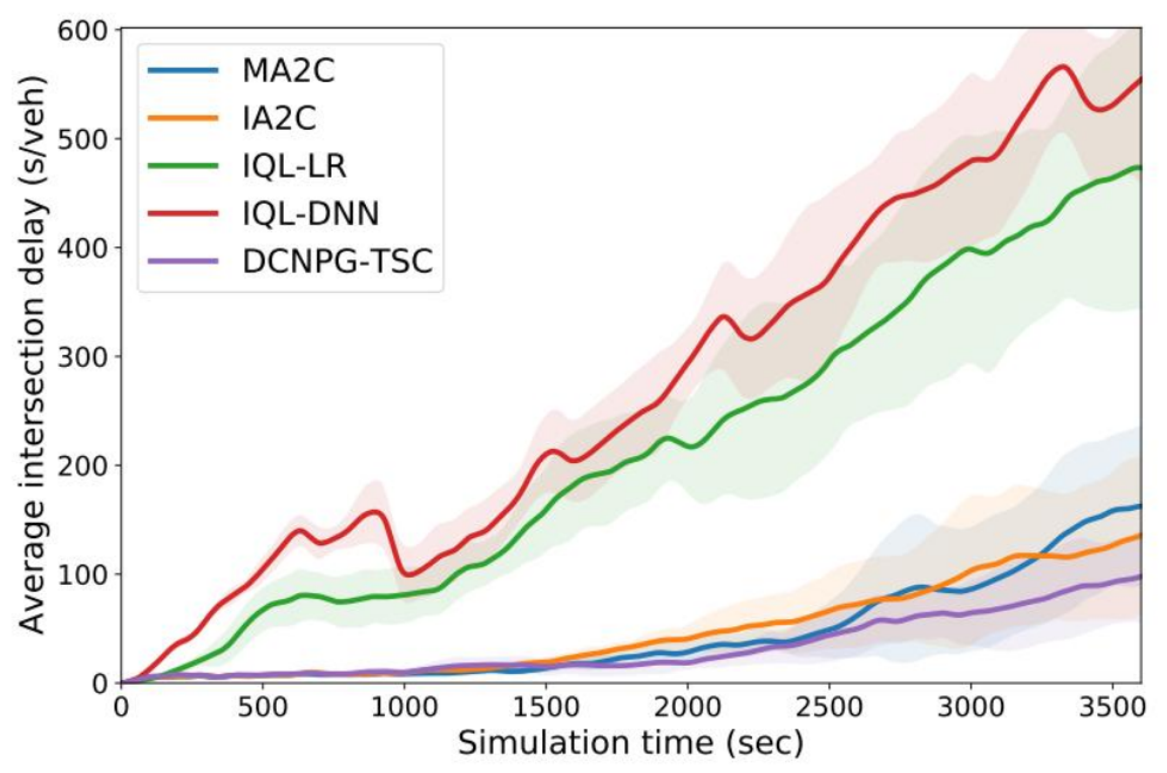 Electronics 13 01910 g008