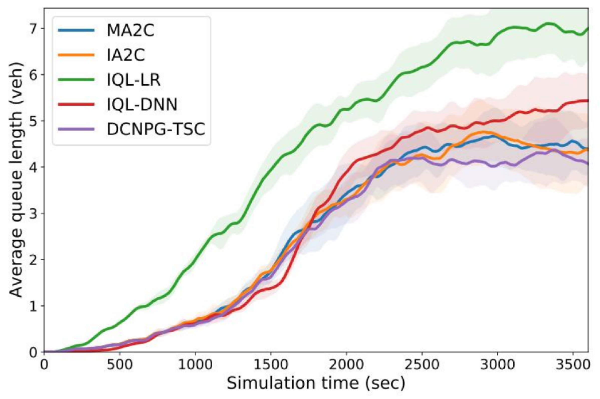 Electronics 13 01910 g010