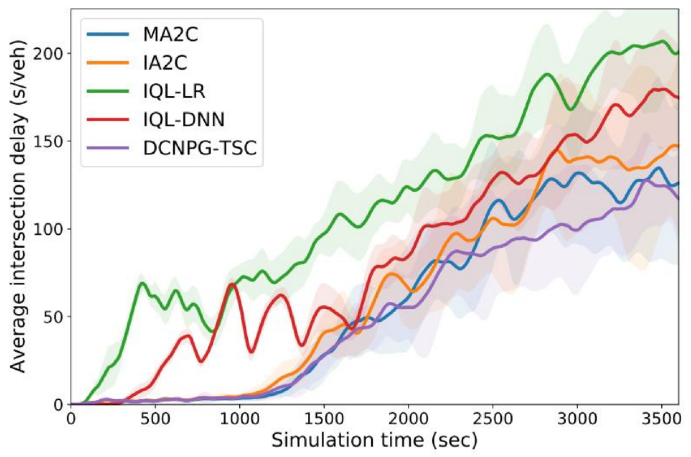 Electronics 13 01910 g011