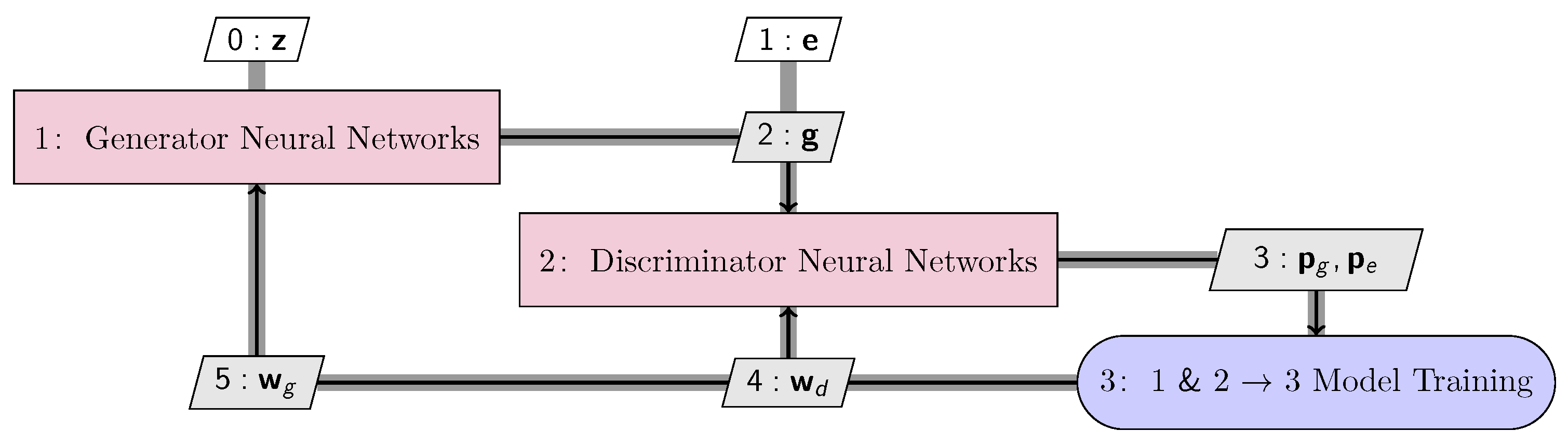 Electronics 13 01911 g003