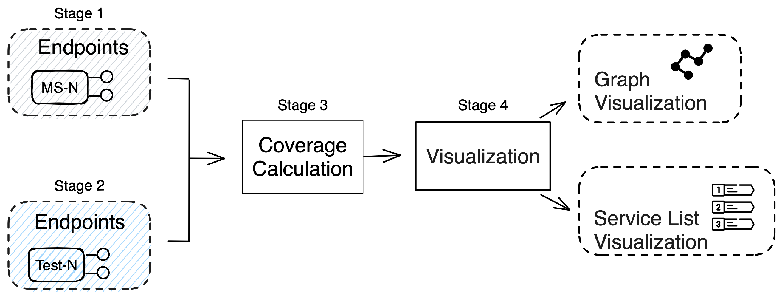 Electronics 13 01913 g003
