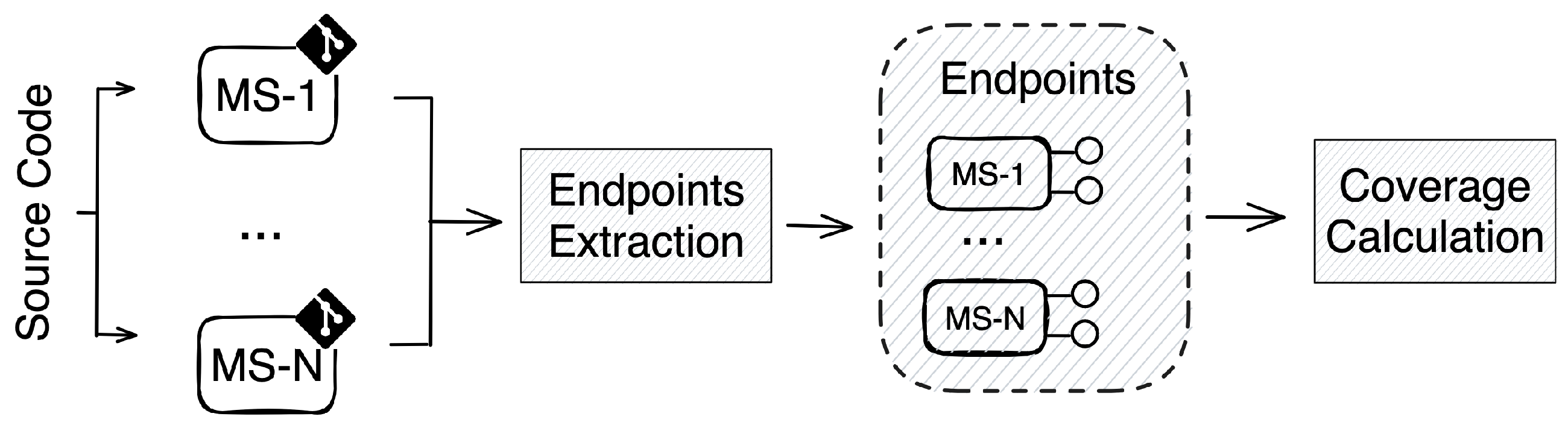 Electronics 13 01913 g004