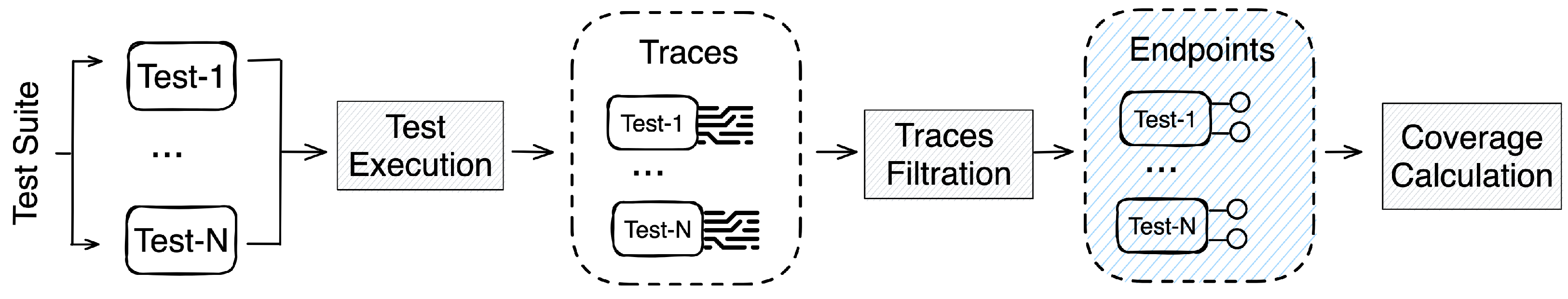 Electronics 13 01913 g005