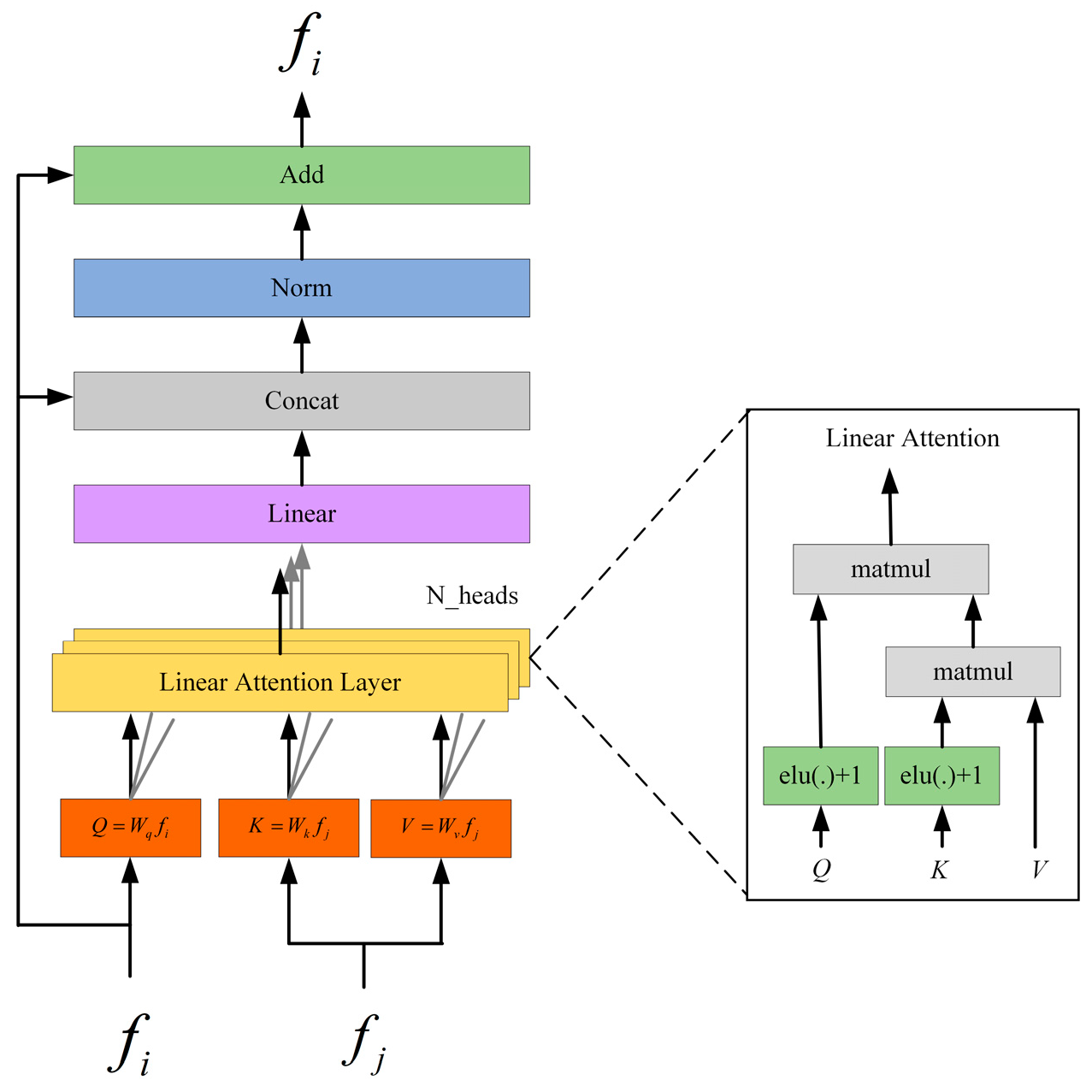Electronics 13 01914 g007