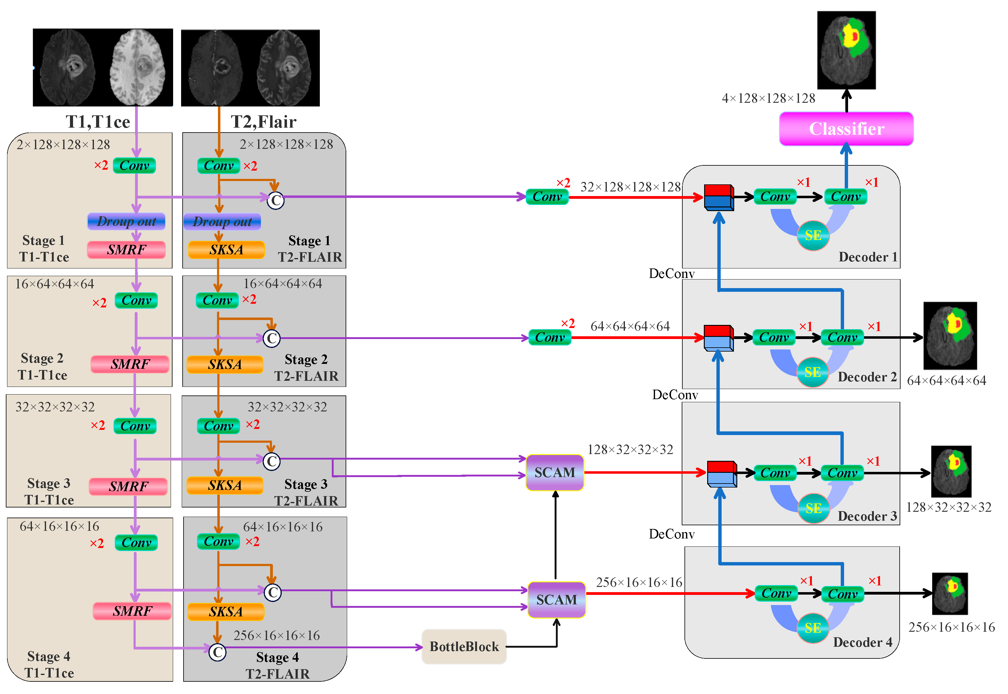 Electronics 13 01915 g001