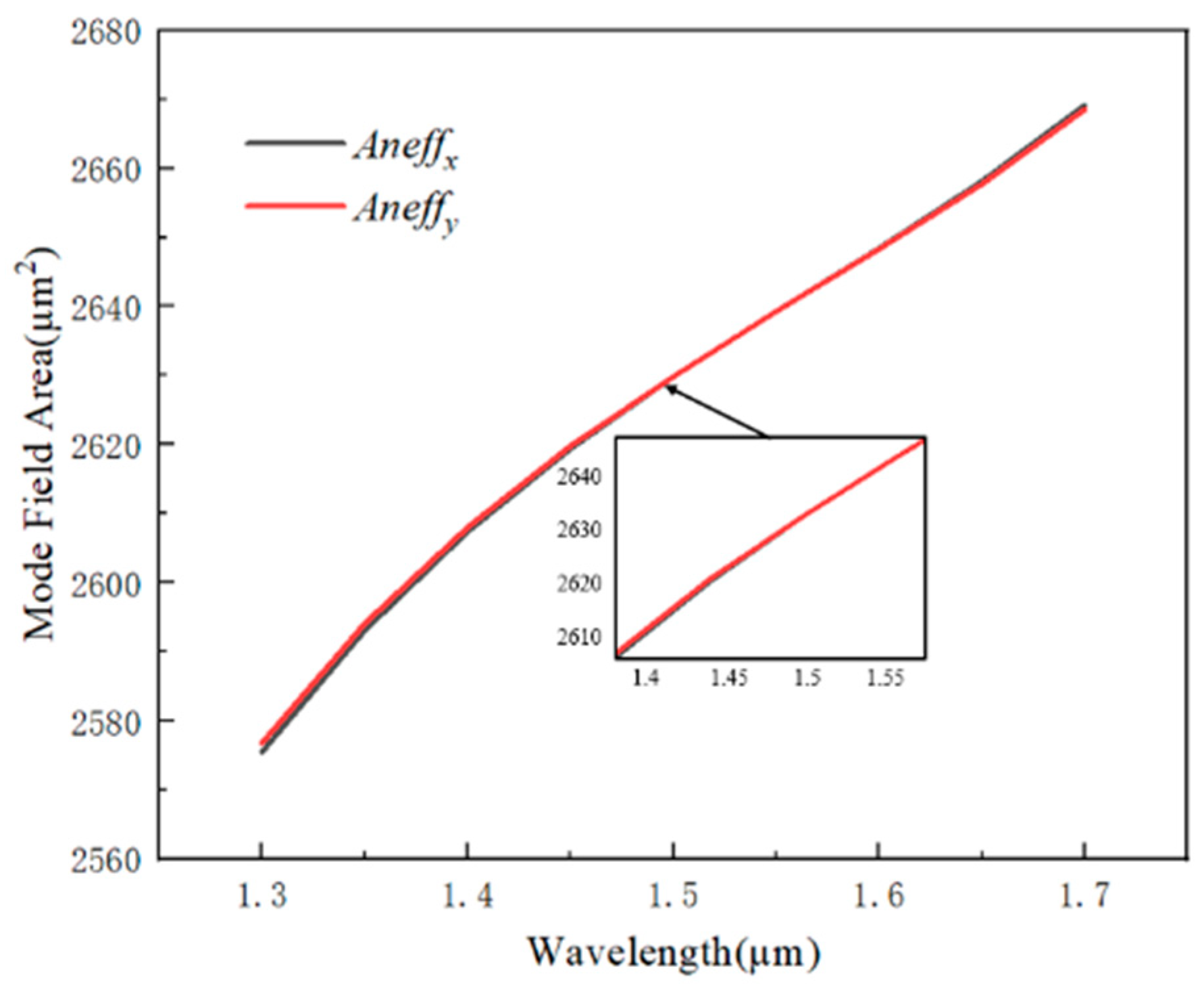 Electronics 13 01916 g004