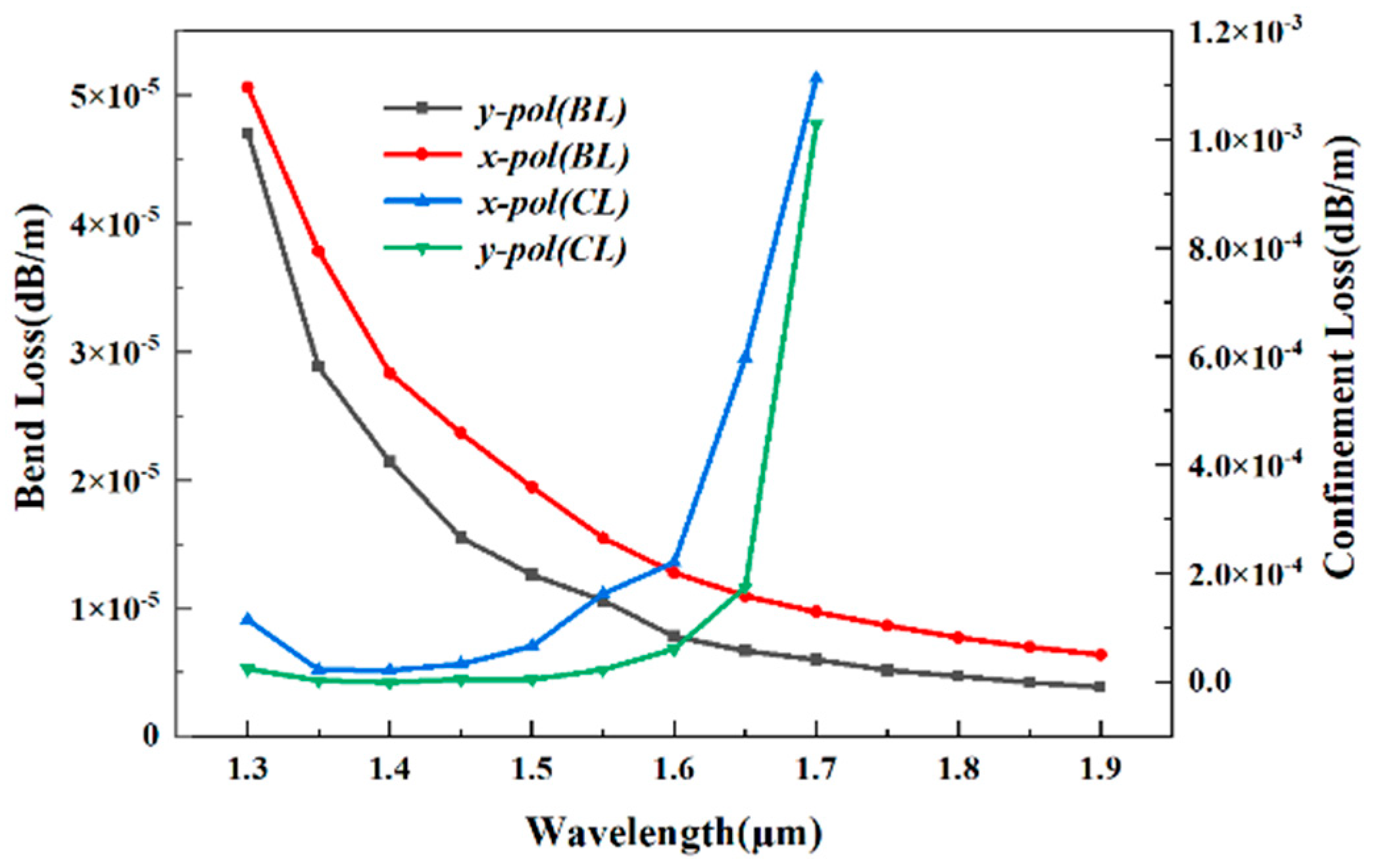 Electronics 13 01916 g005