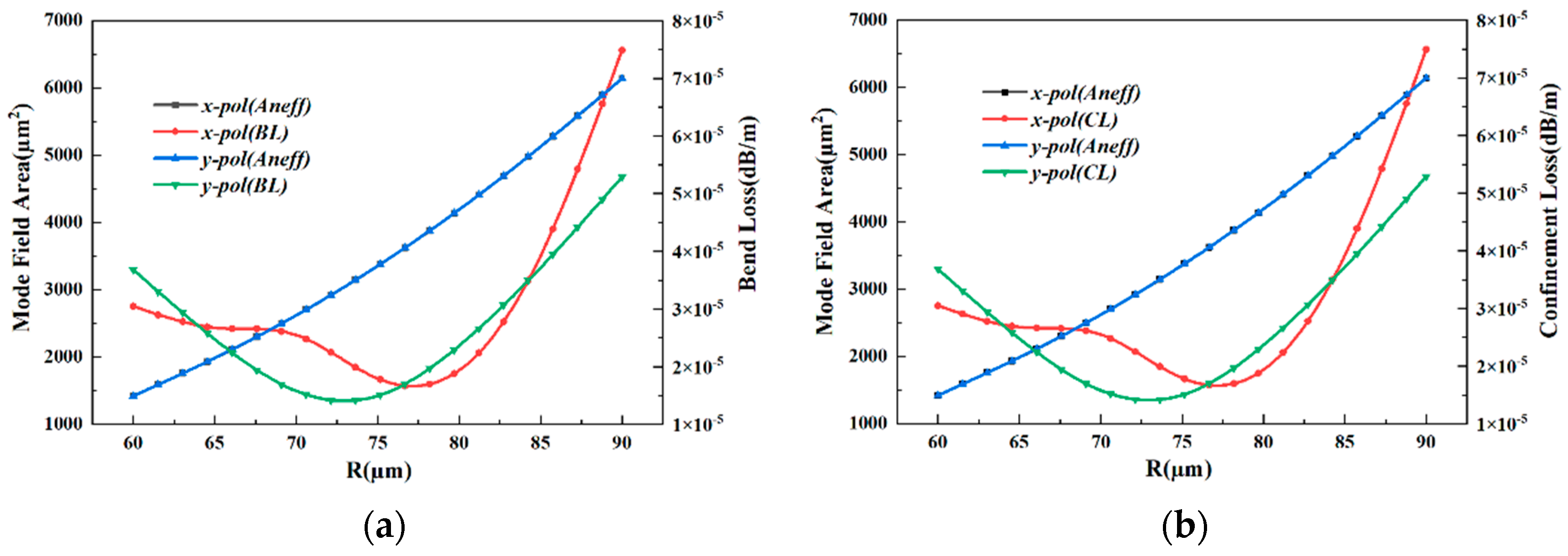 Electronics 13 01916 g006