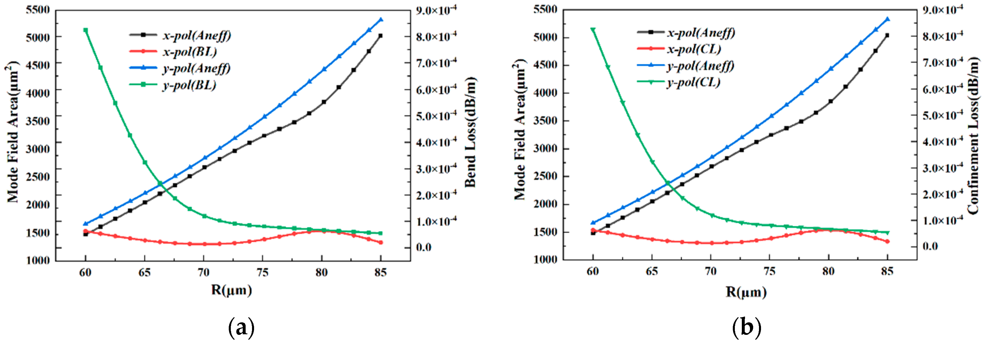 Electronics 13 01916 g007
