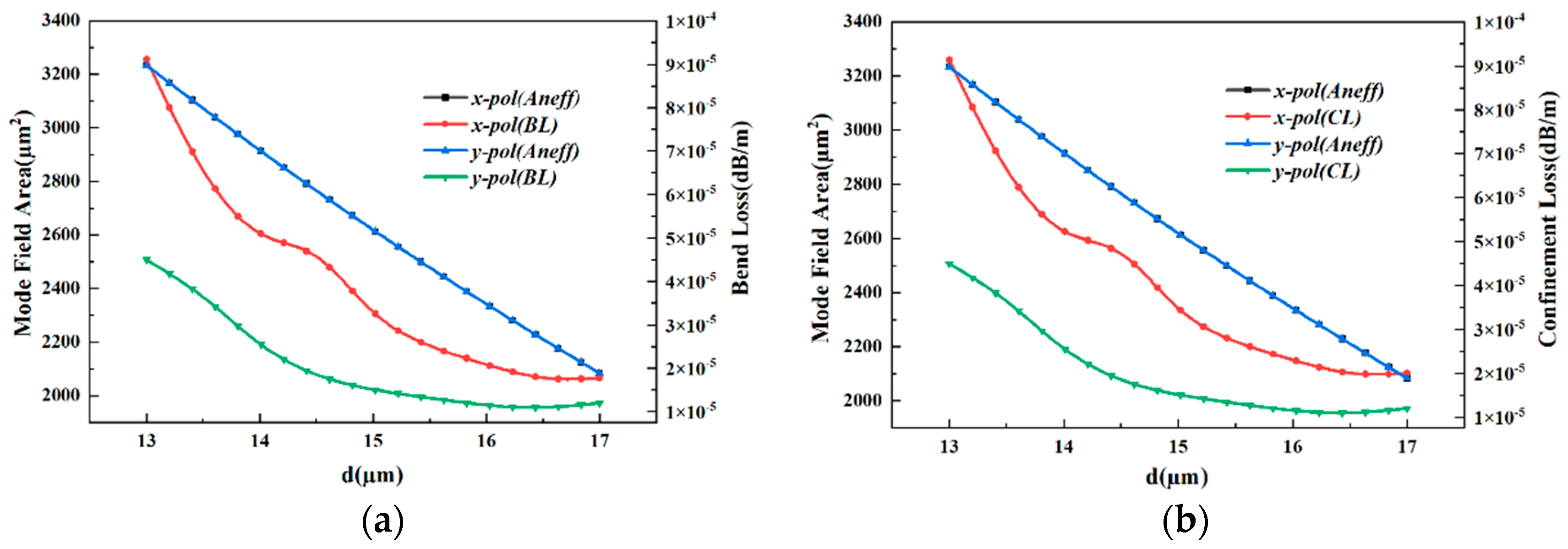 Electronics 13 01916 g008