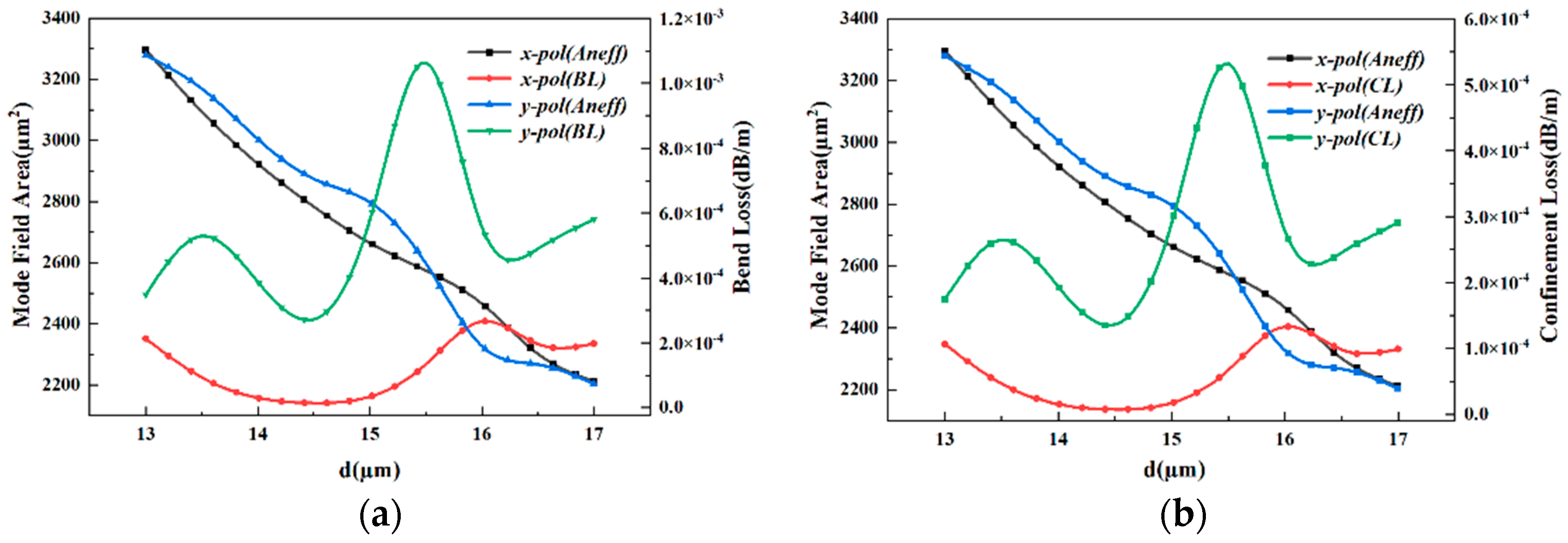 Electronics 13 01916 g009