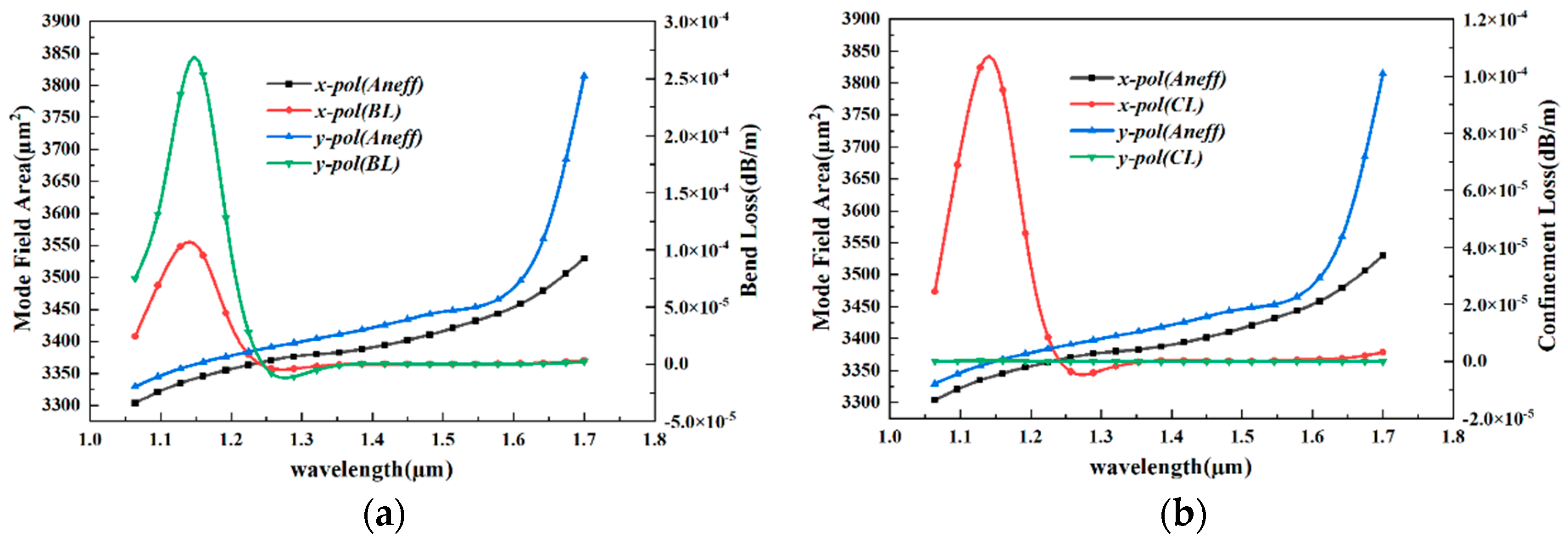 Electronics 13 01916 g012