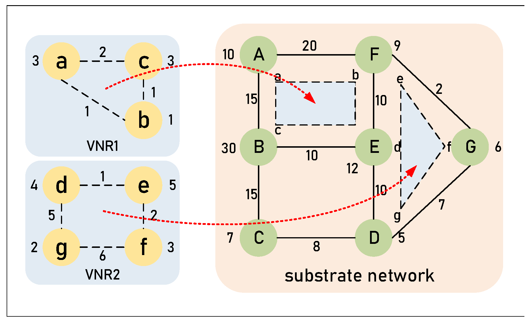 Energy-Efficient Virtual Network Embedding: A Deep Reinforcement ...