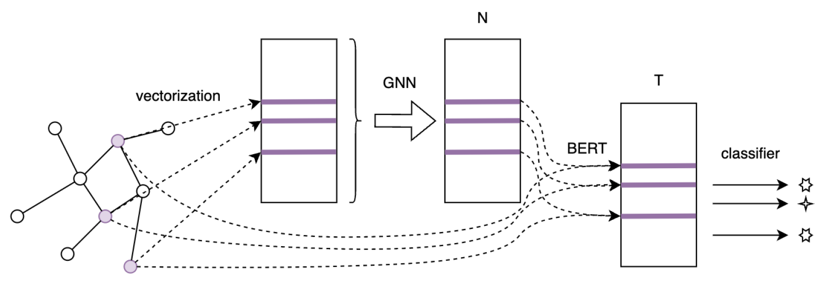 Electronics 13 01919 g002