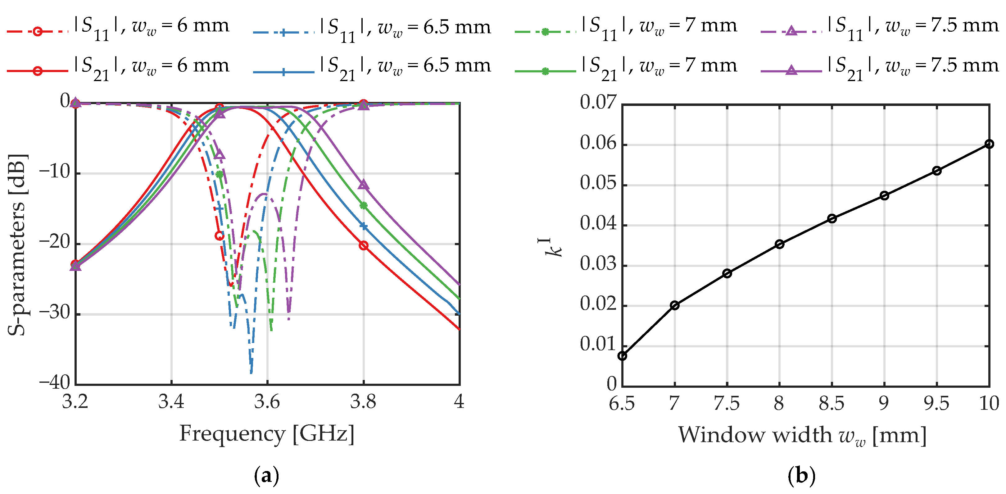 Electronics 13 01921 g010