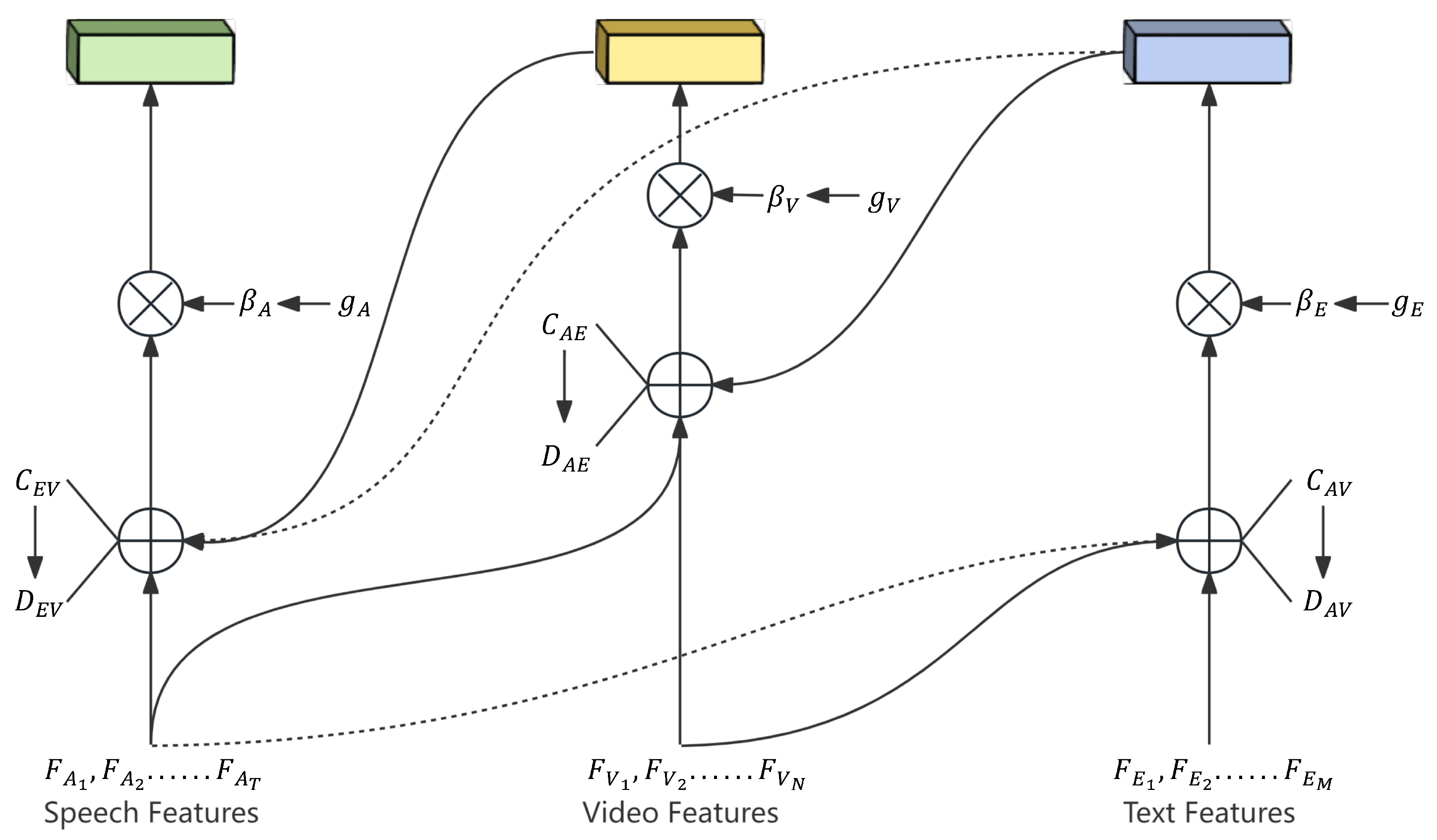 Electronics 13 01922 g007