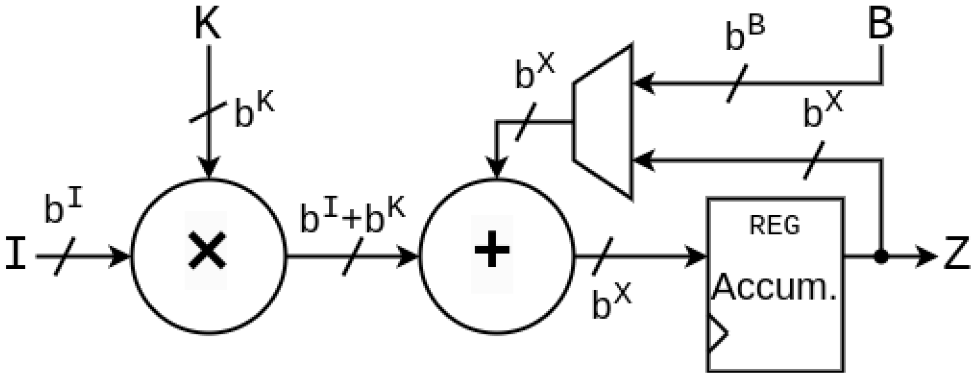 Electronics 13 01923 g003