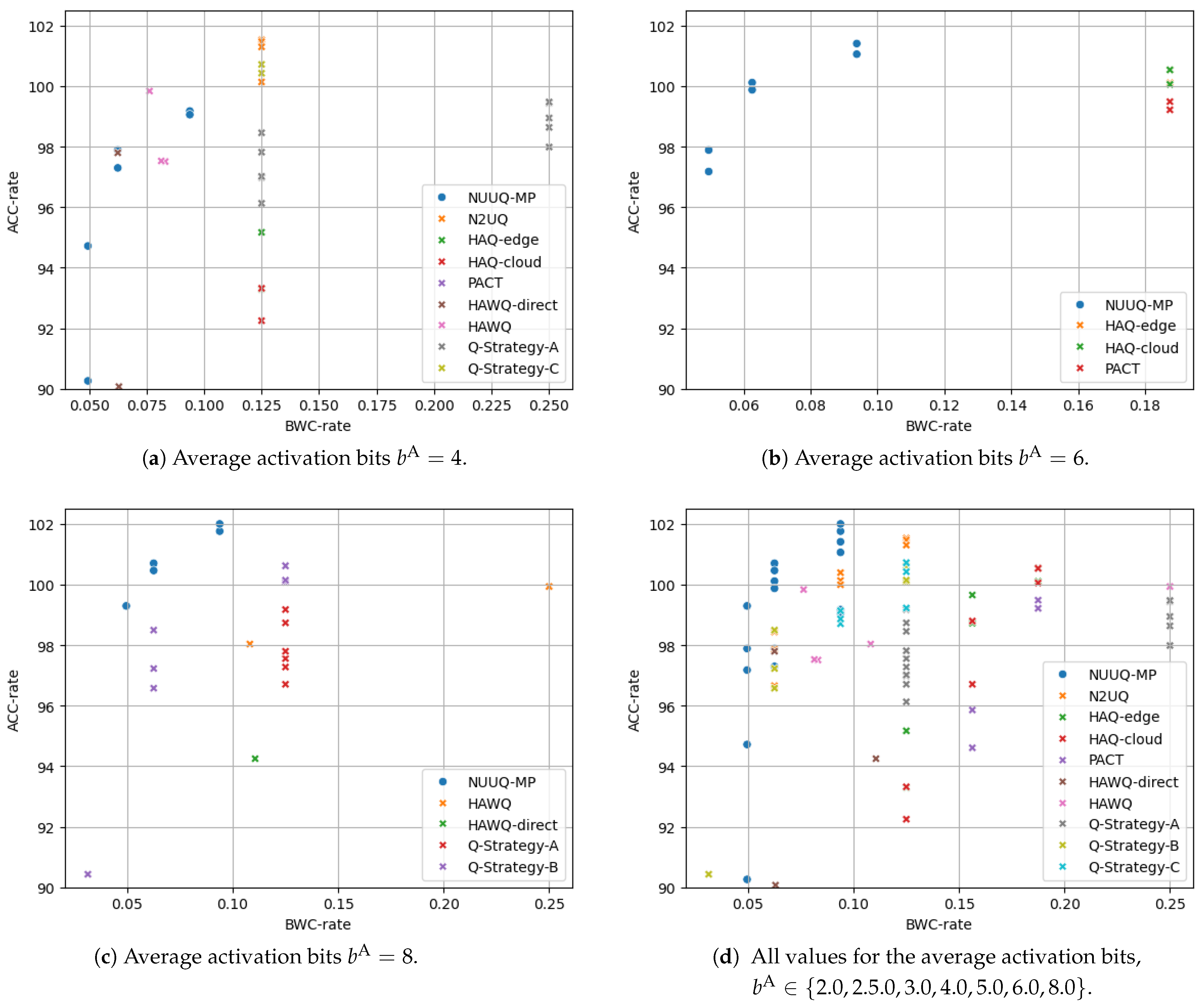 Electronics 13 01923 g007