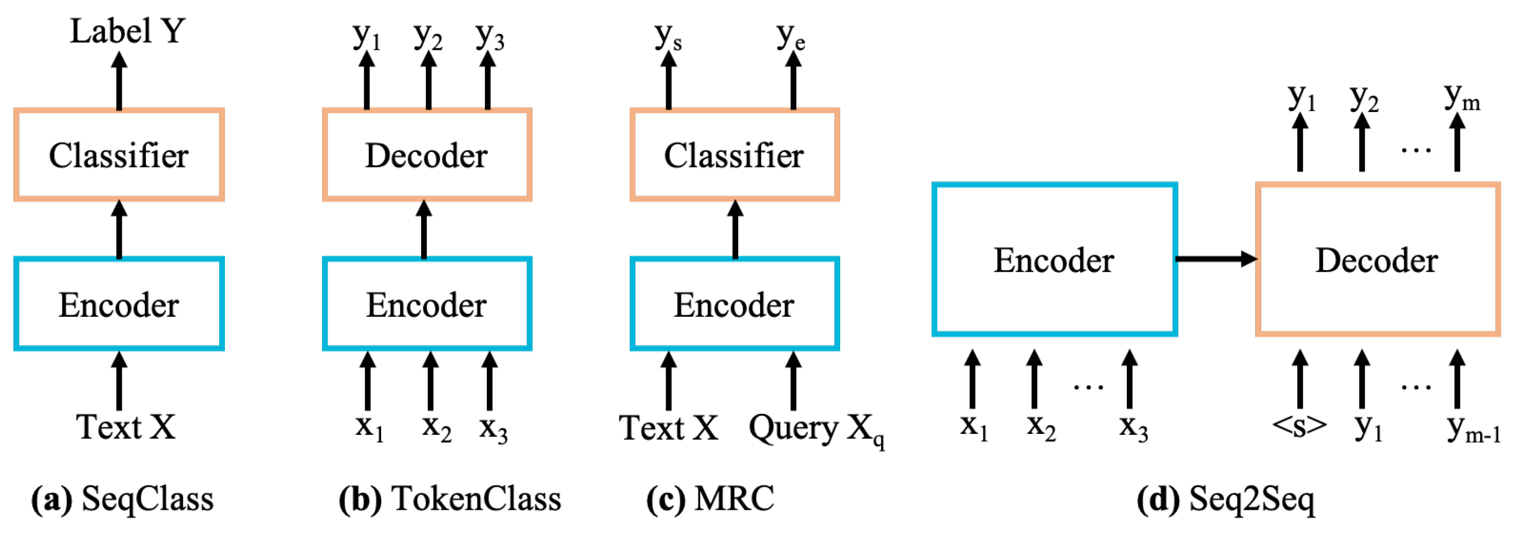 Electronics 13 01924 g002