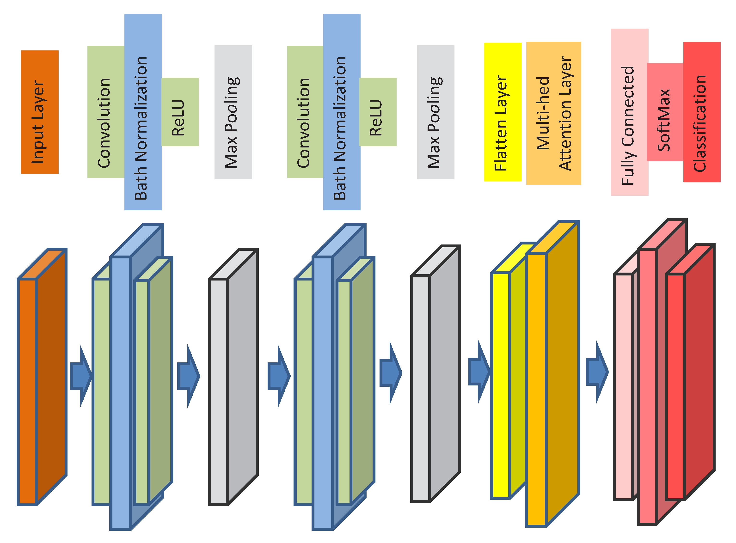Electronics 13 01925 g003