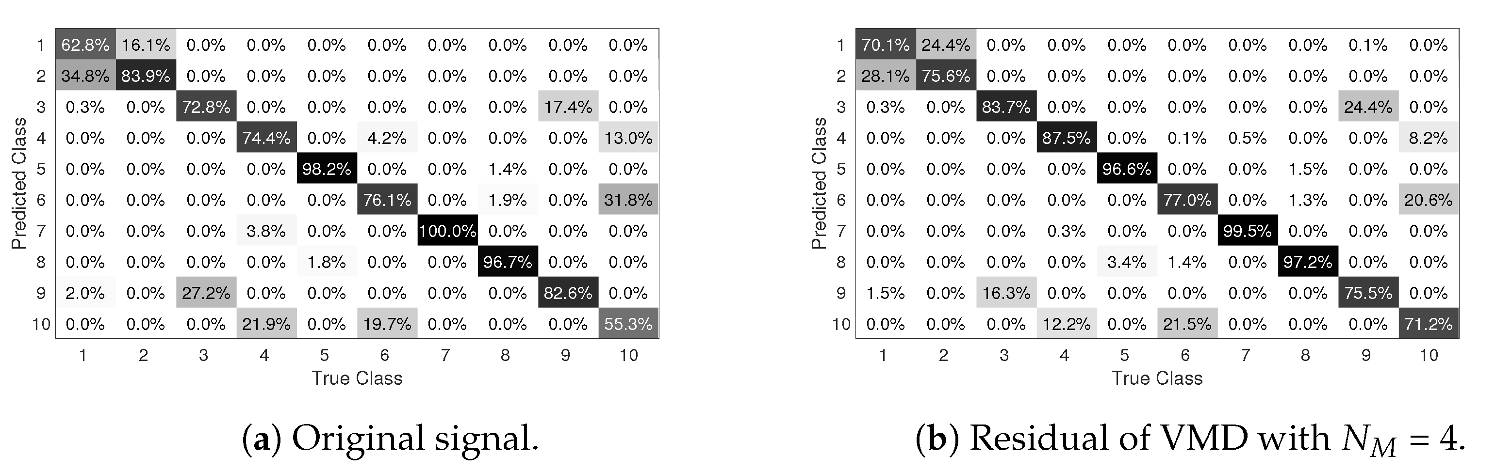 Electronics 13 01925 g008