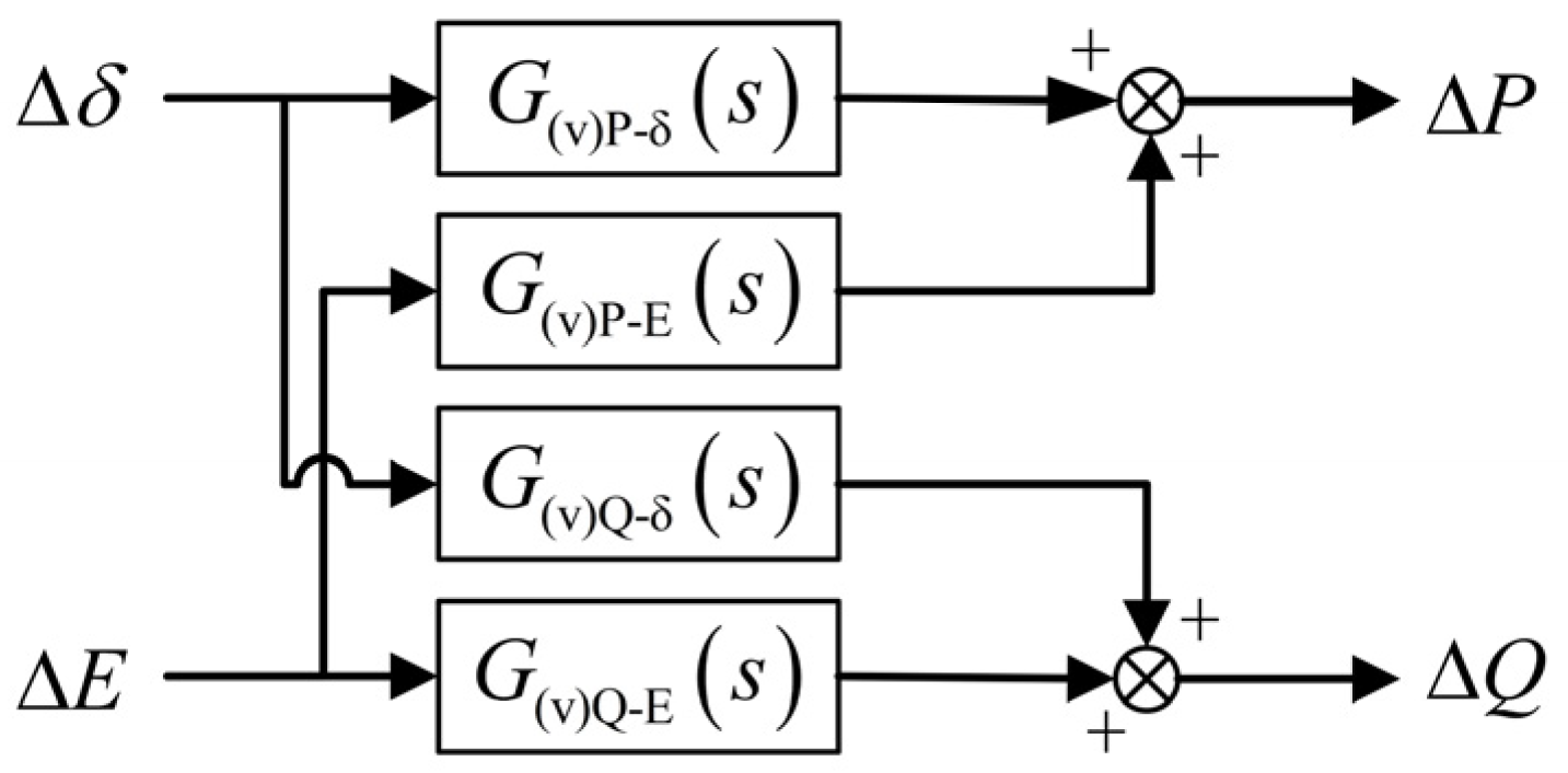 Electronics 13 01926 g003