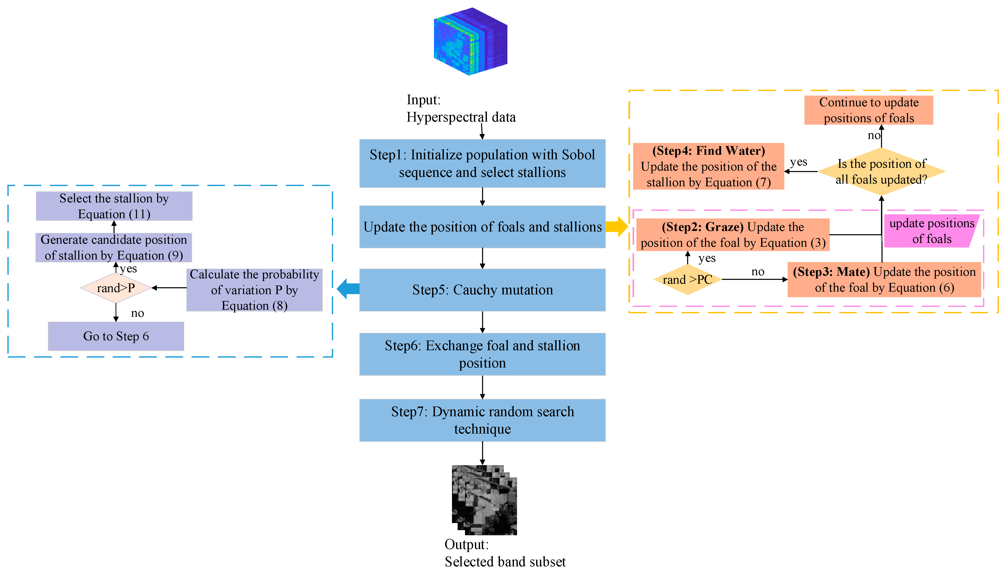 Electronics 13 01930 g001