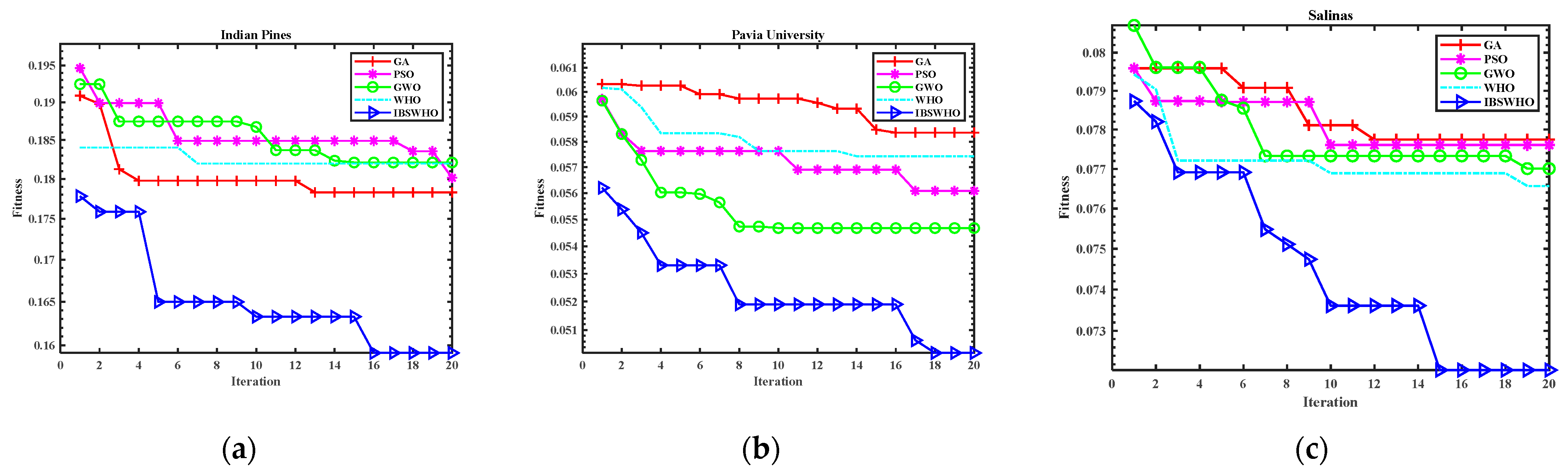 Electronics 13 01930 g010