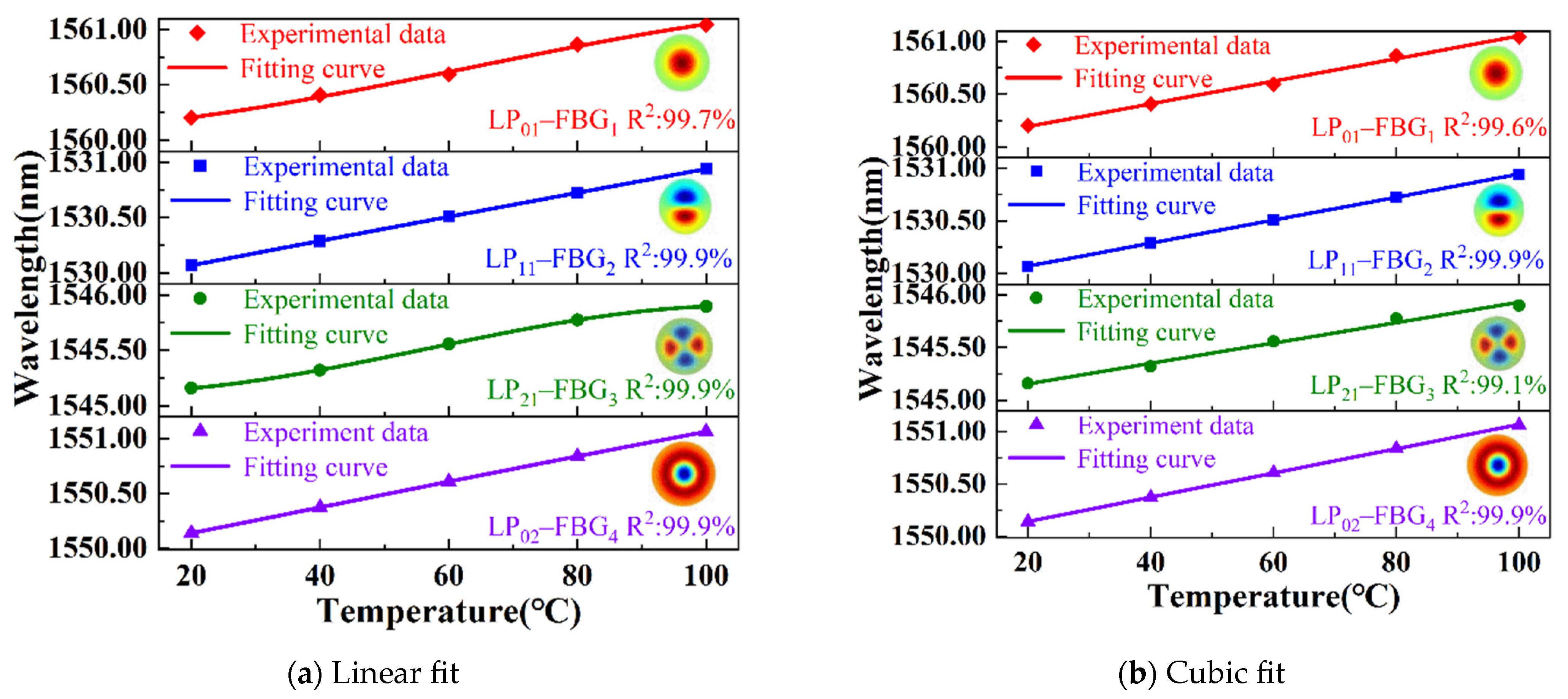 Electronics 13 01932 g002
