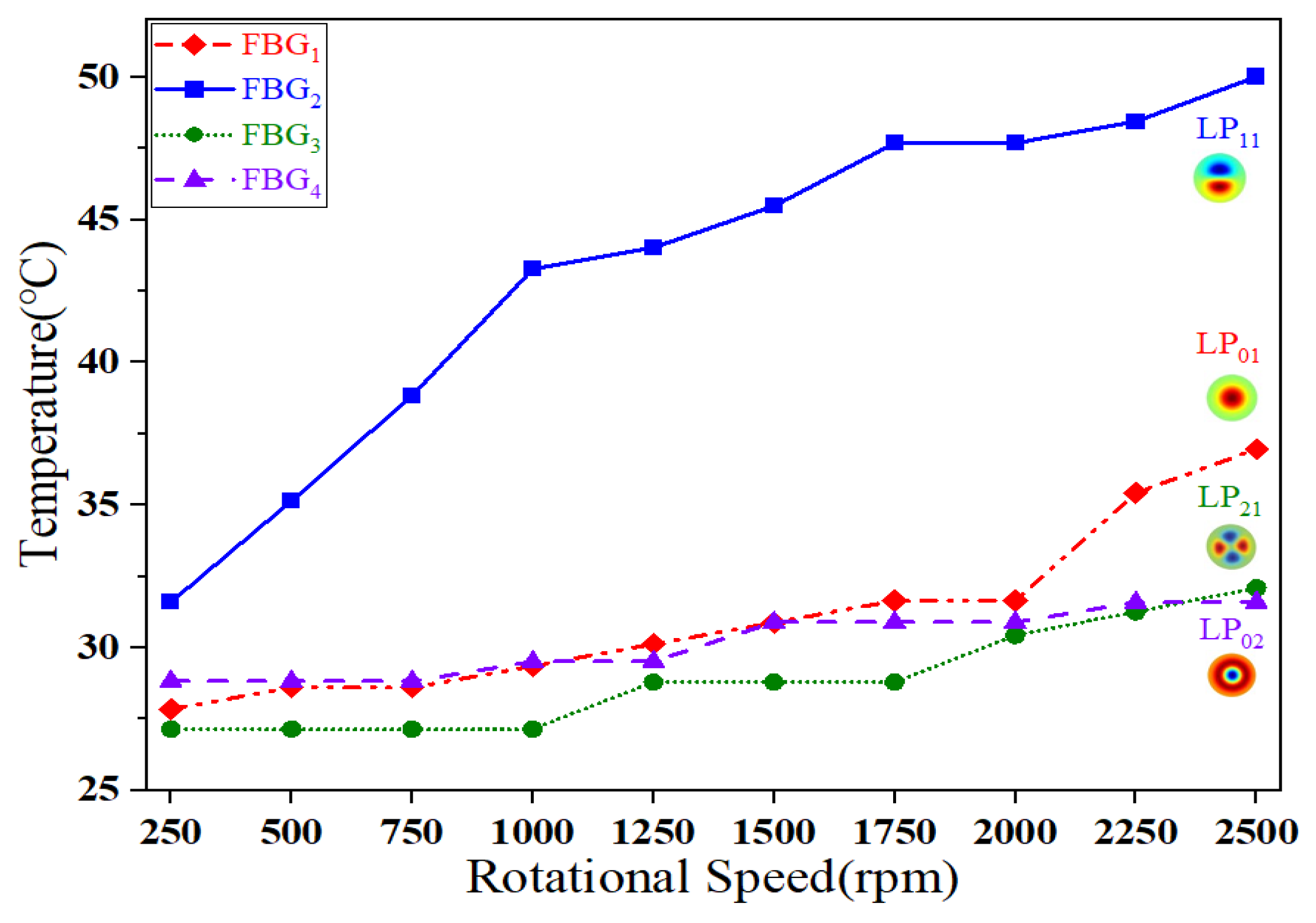 Electronics 13 01932 g004