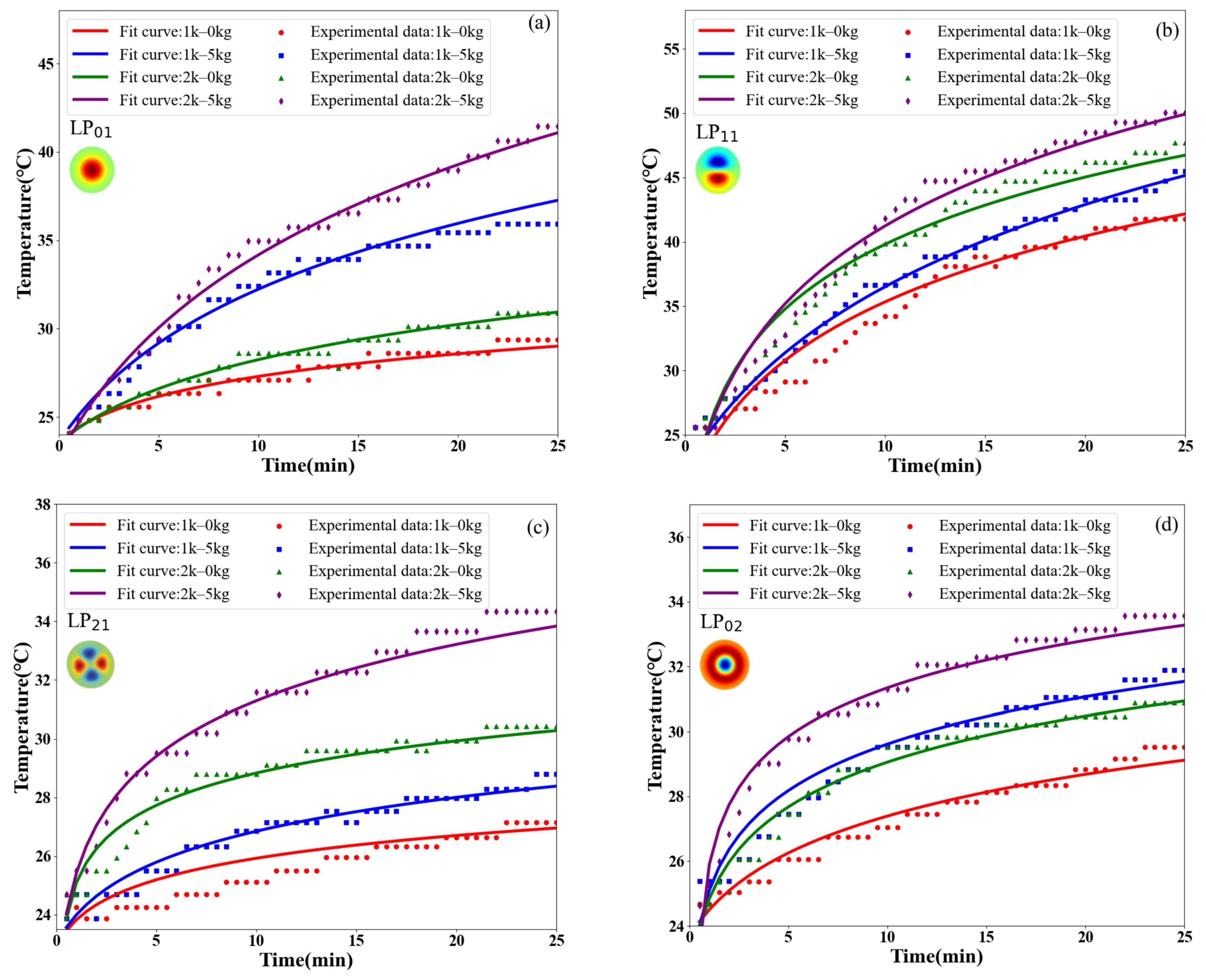 Electronics 13 01932 g005