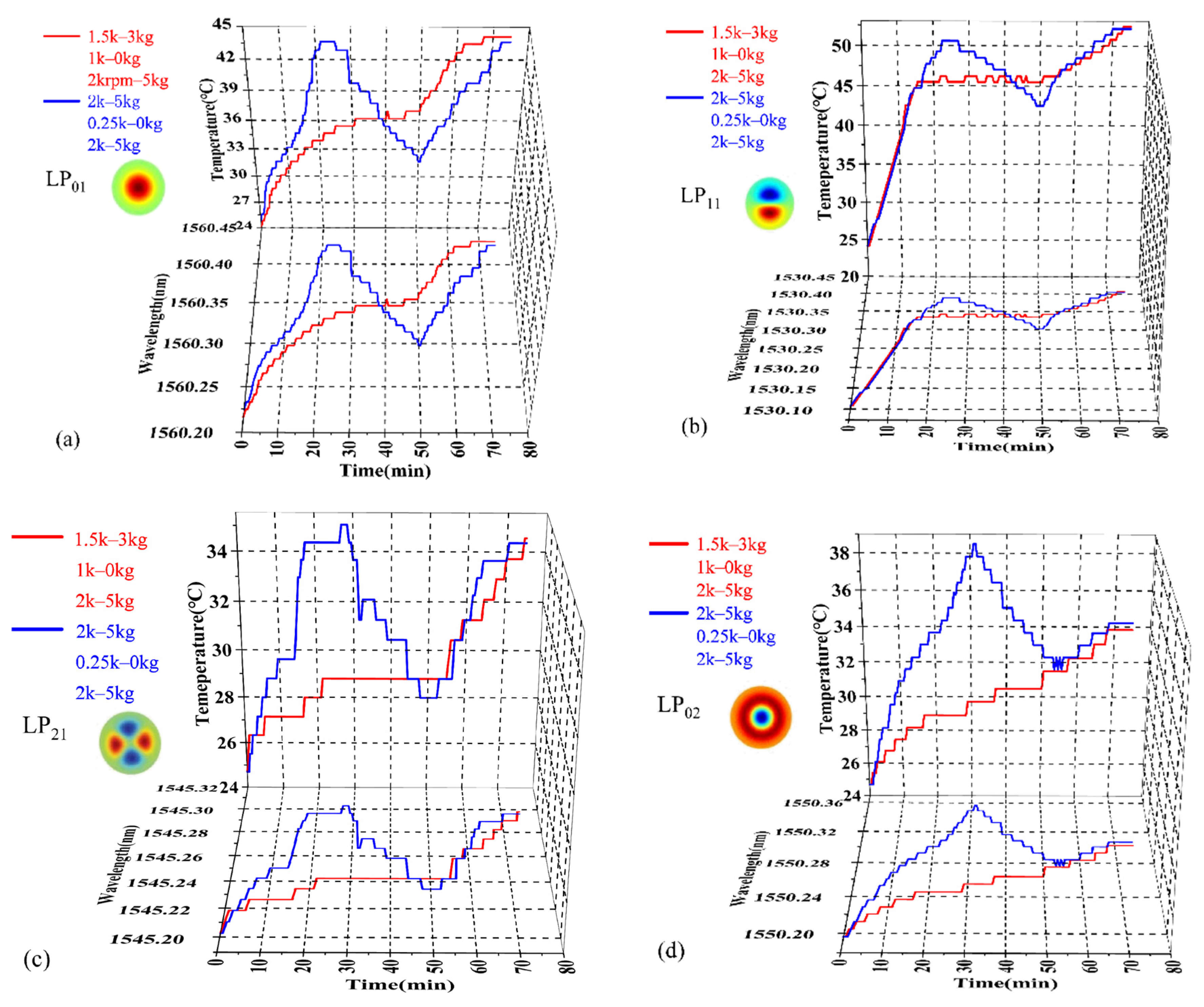 Electronics 13 01932 g007