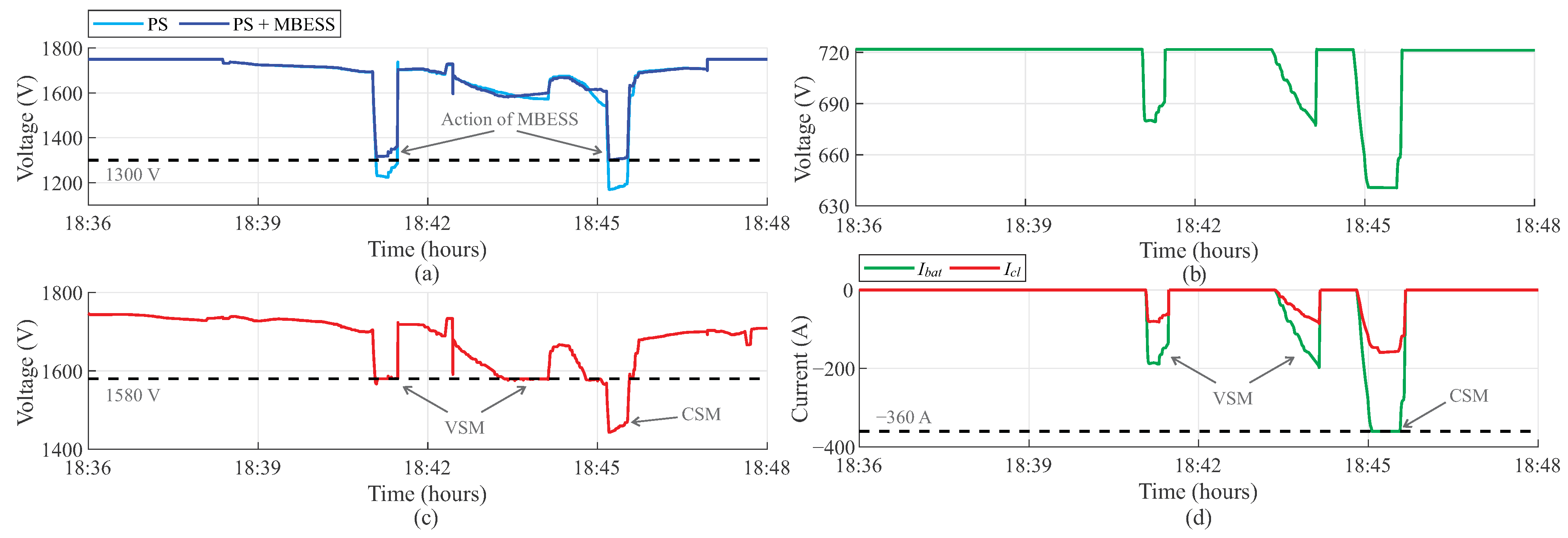 Electronics 13 01933 g014