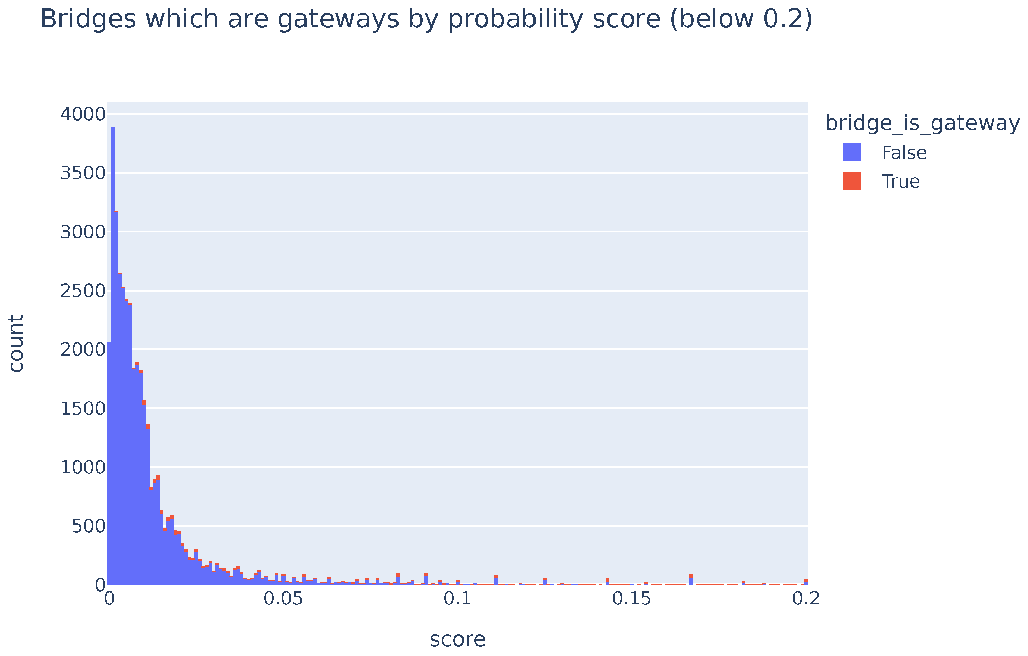 Electronics 13 01935 g002