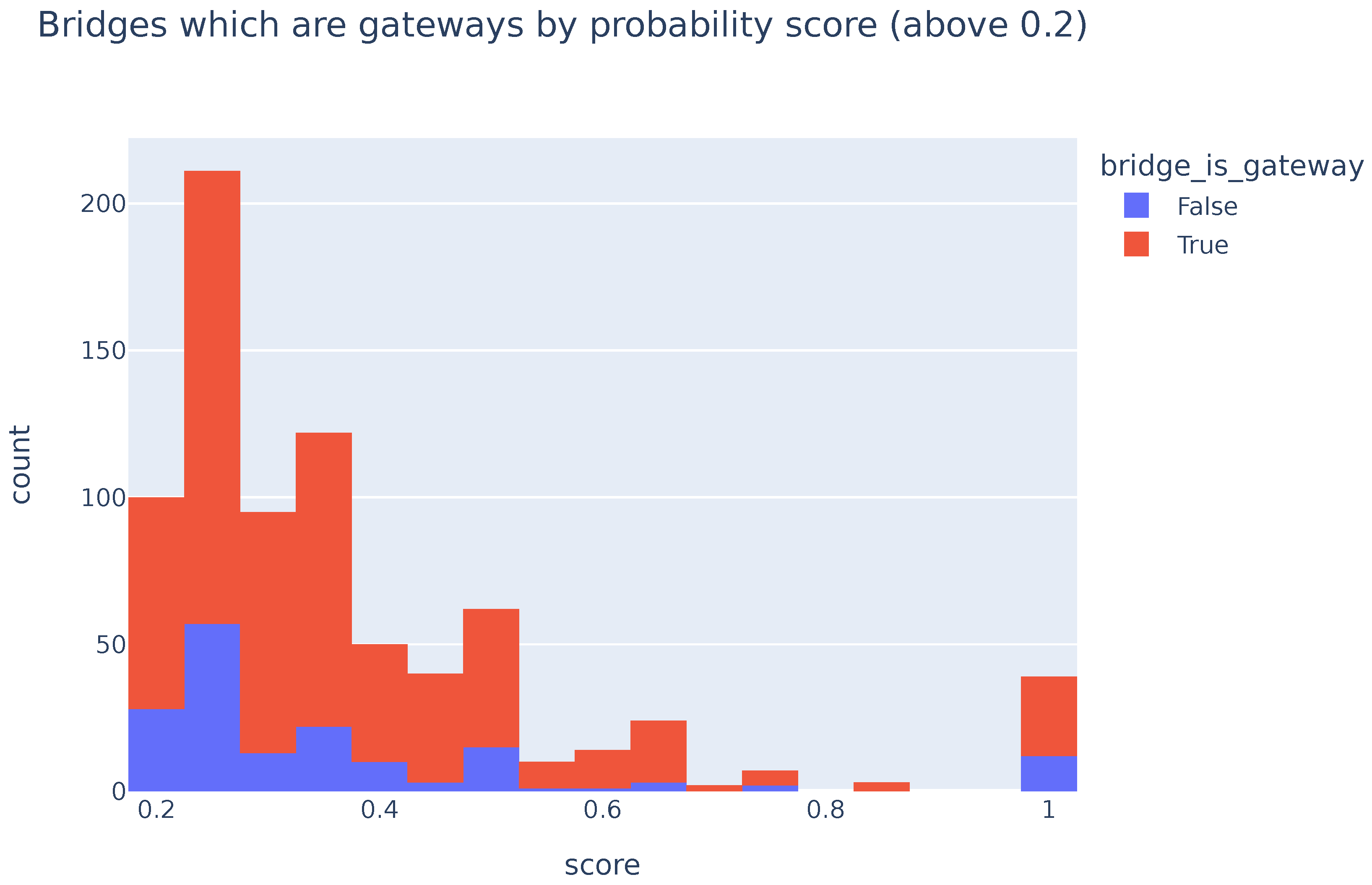 Electronics 13 01935 g003