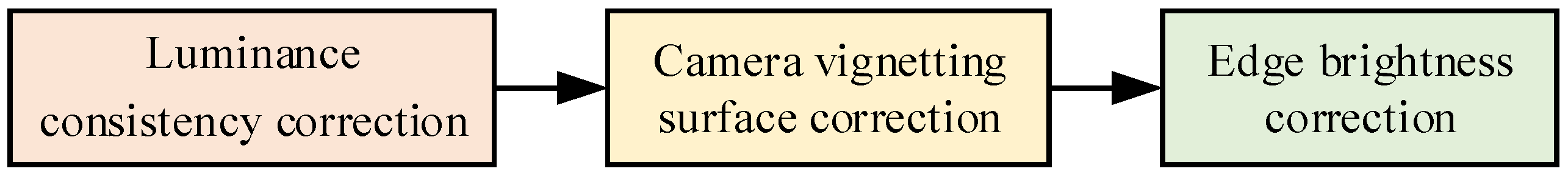 Electronics 13 01936 g002