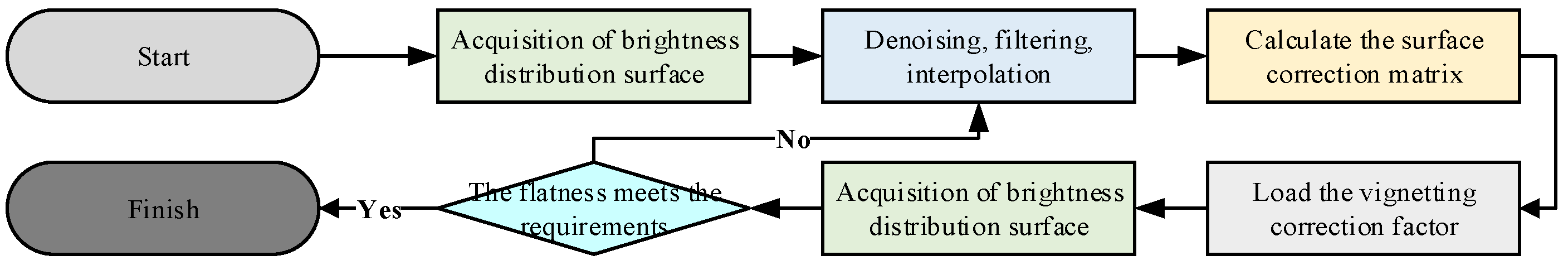 Electronics 13 01936 g004