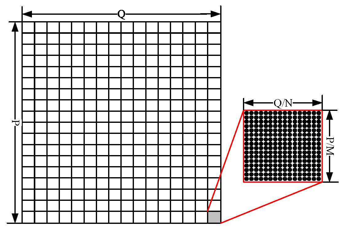 Electronics 13 01936 g005