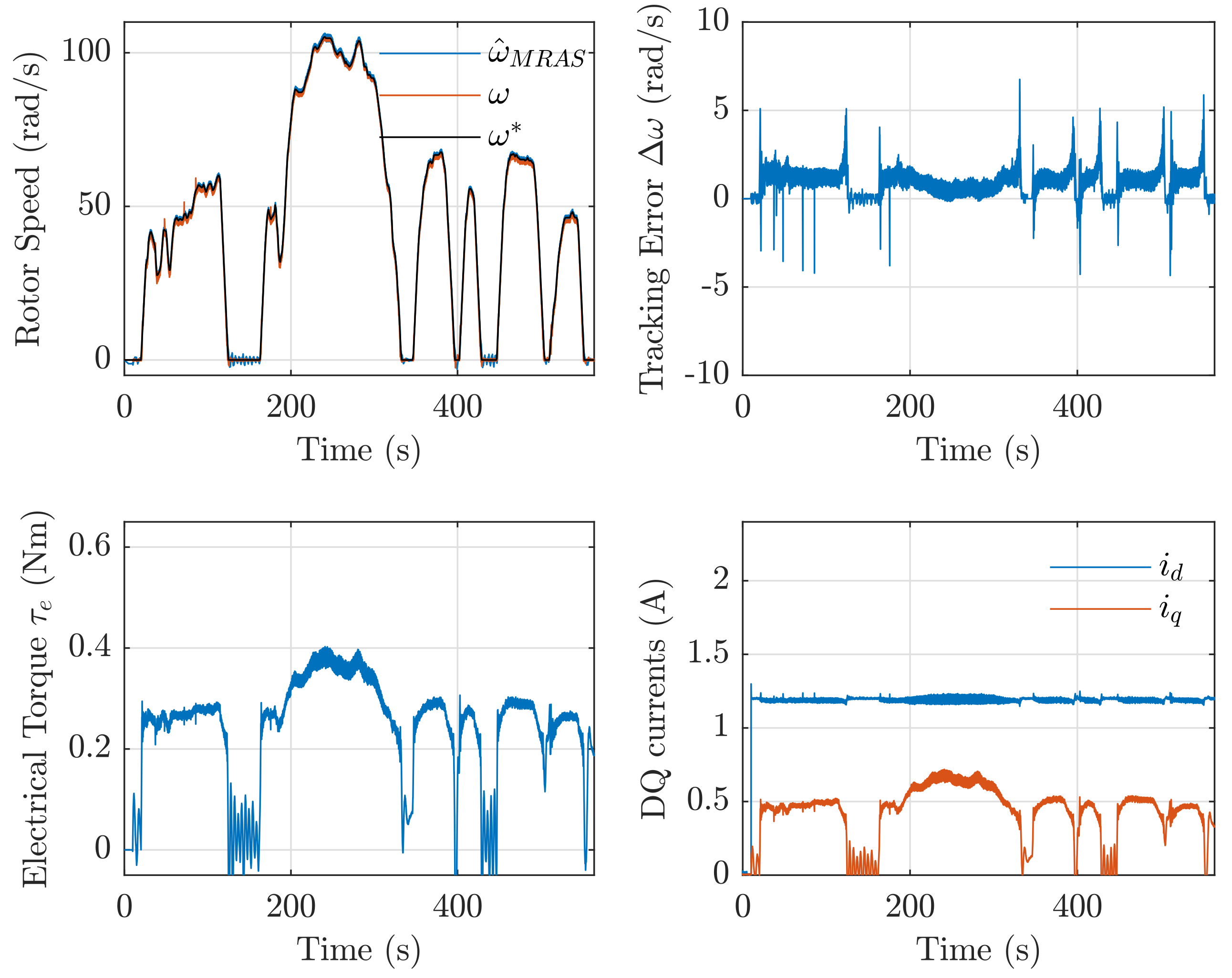 Electronics 13 01937 g013