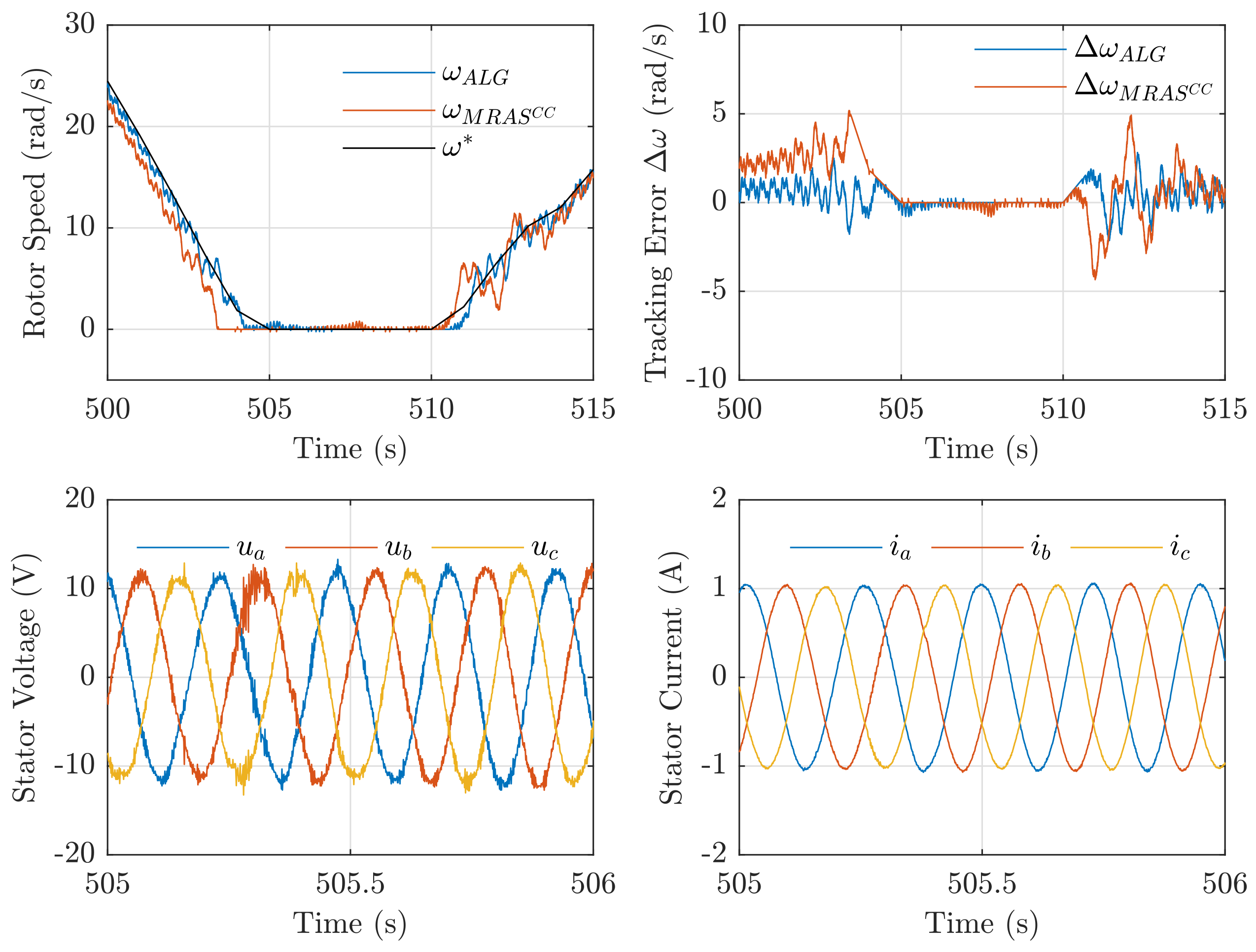 Electronics 13 01937 g015